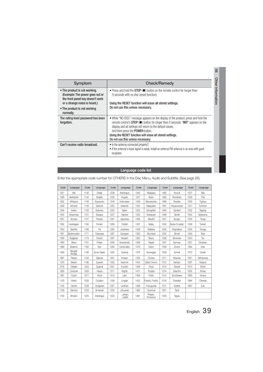 Samsung HT-E455K/UM, HT-E455K/ZN, HT-E455K/SH, HT-E450K/SJ, HT-E453HK/ZN manual Symptom, Check/Remedy, Language code list 