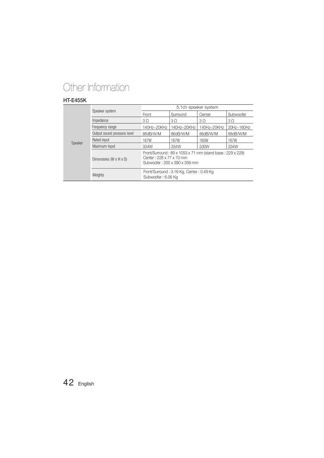 Samsung HT-E445K/ZN, HT-E455K/ZN, HT-E455K/SH, HT-E450K/SJ, HT-E453HK/ZN Dimensions W x H x D Center 228 x 77 x 70 mm 