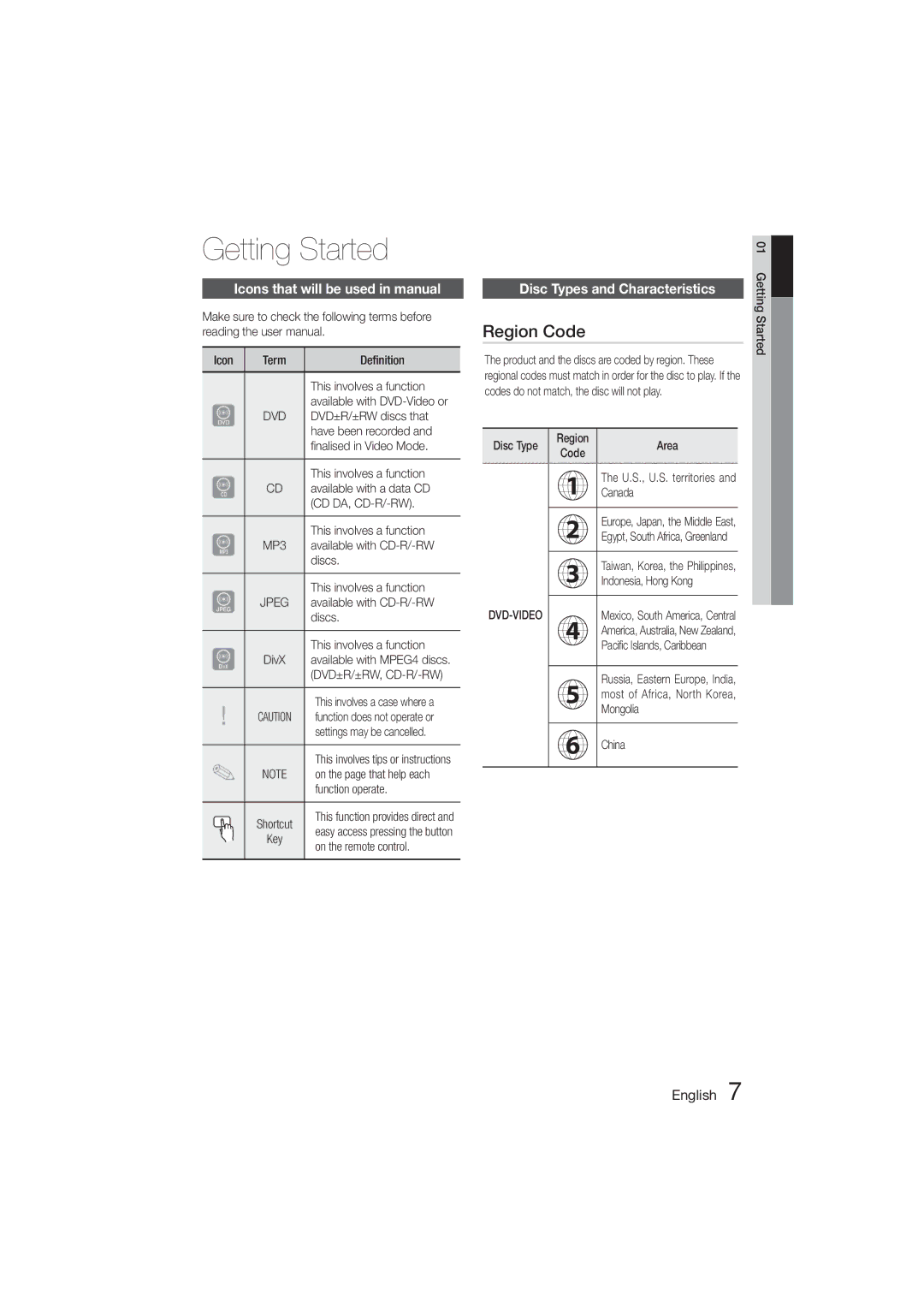 Samsung HT-E445K/HC Getting Started, Region Code, Icons that will be used in manual, Disc Types and Characteristics 