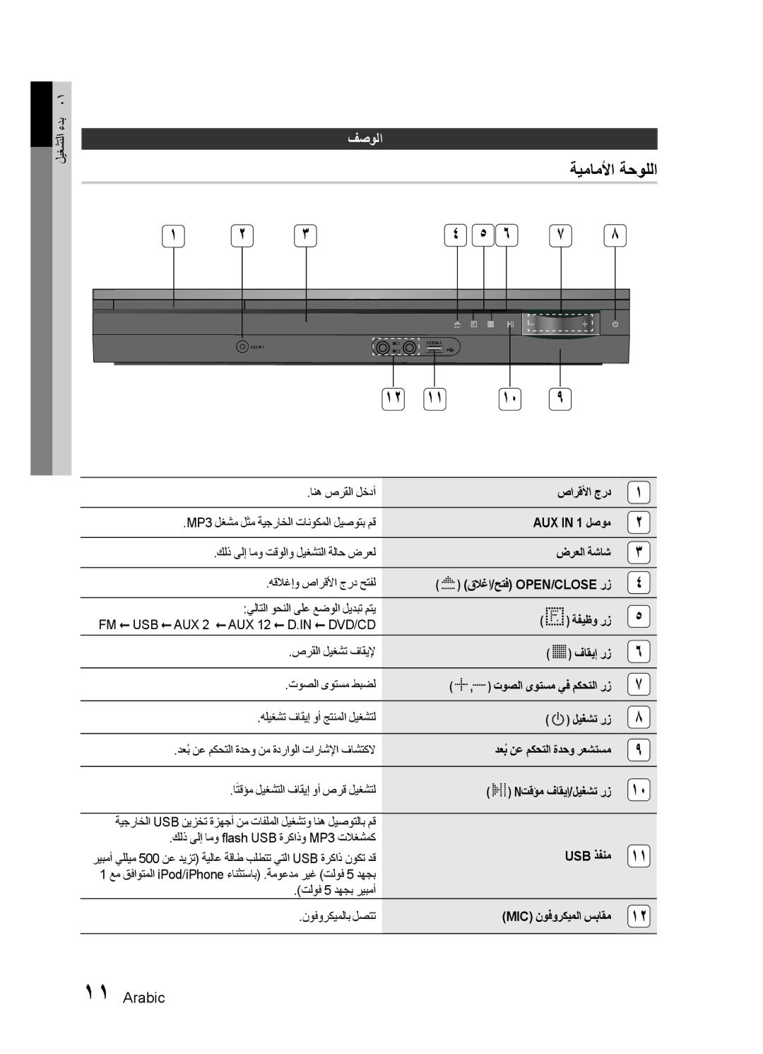 Samsung HT-E455K/SJ, HT-E455K/ZN, HT-E455K/SH, HT-E450K/SJ, HT-E453HK/ZN, HT-E453HK/UM, HT-E455K/UM manual ةيماملأا ةحوللا, فصولا 