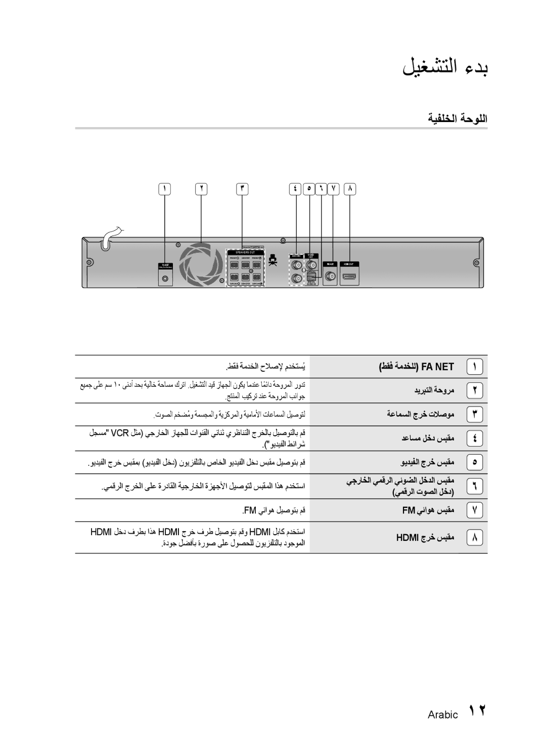 Samsung HT-E455K/ZN, HT-E455K/SH, HT-E450K/SJ, HT-E453HK/ZN, HT-E453HK/UM, HT-E455K/UM, HT-E450K/ZN manual ةيفلخلا ةحوللا, 6 7 