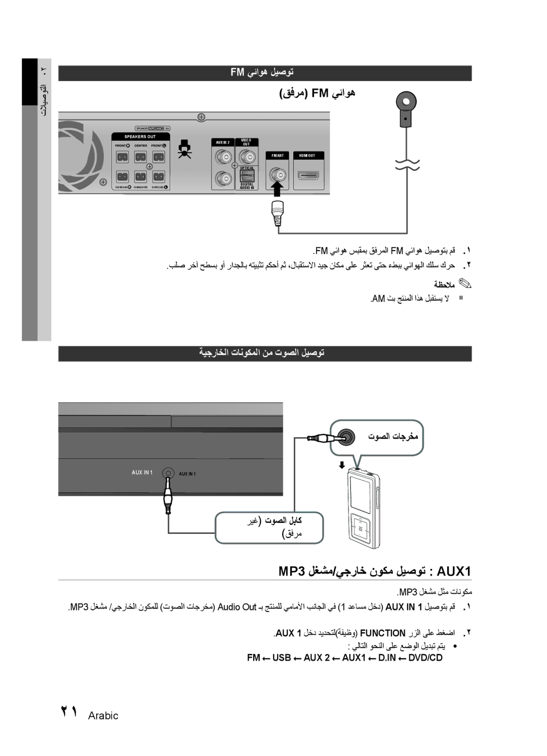 Samsung HT-E450K/UM, HT-E455K/ZN manual MP3 لغشم/يجراخ نوكم ليصوت AUX1, Fm يئاوه ليصوت, توصلا تاجرخم, ريغ توصلا لباك قفرم 