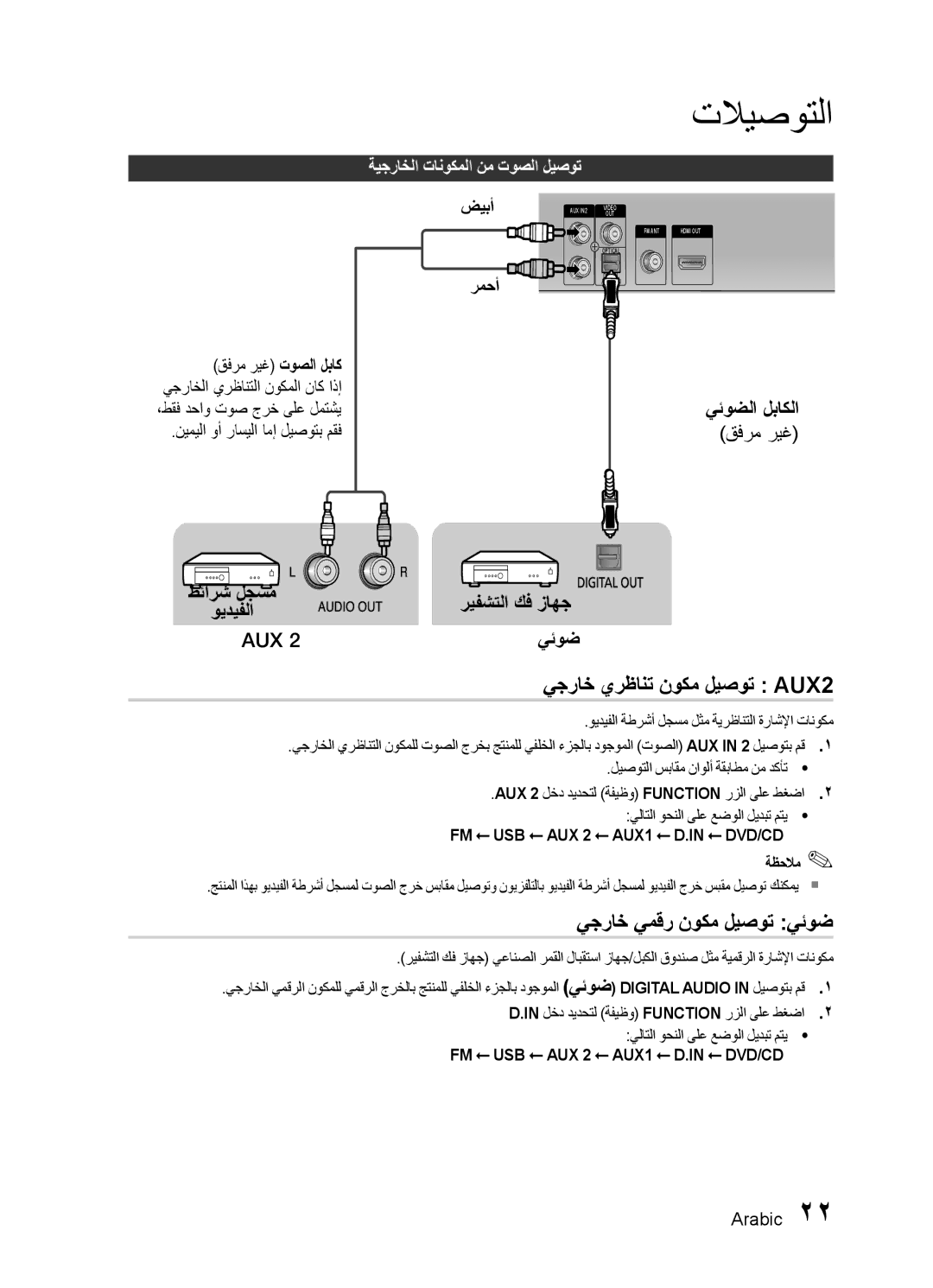 Samsung HT-E453K/SJ, HT-E455K/ZN, HT-E455K/SH يجراخ يرظانت نوكم ليصوت AUX2, يجراخ يمقر نوكم ليصوت يئوض, Whiteضيبأ, رمحأ 