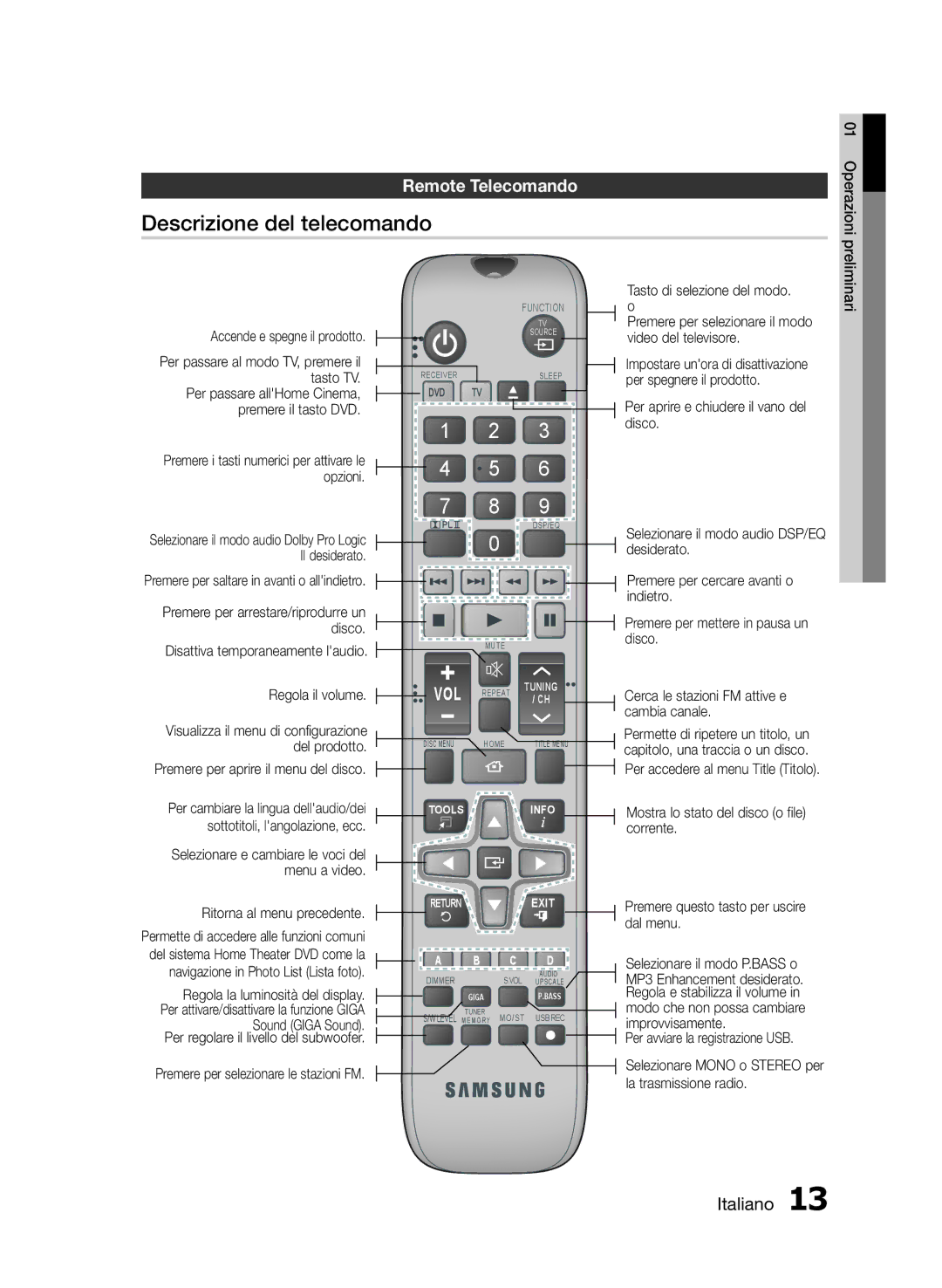 Samsung HT-E455/EN, HT-E455/TK, HT-E453/EN manual Descrizione del telecomando, Remote Telecomando 