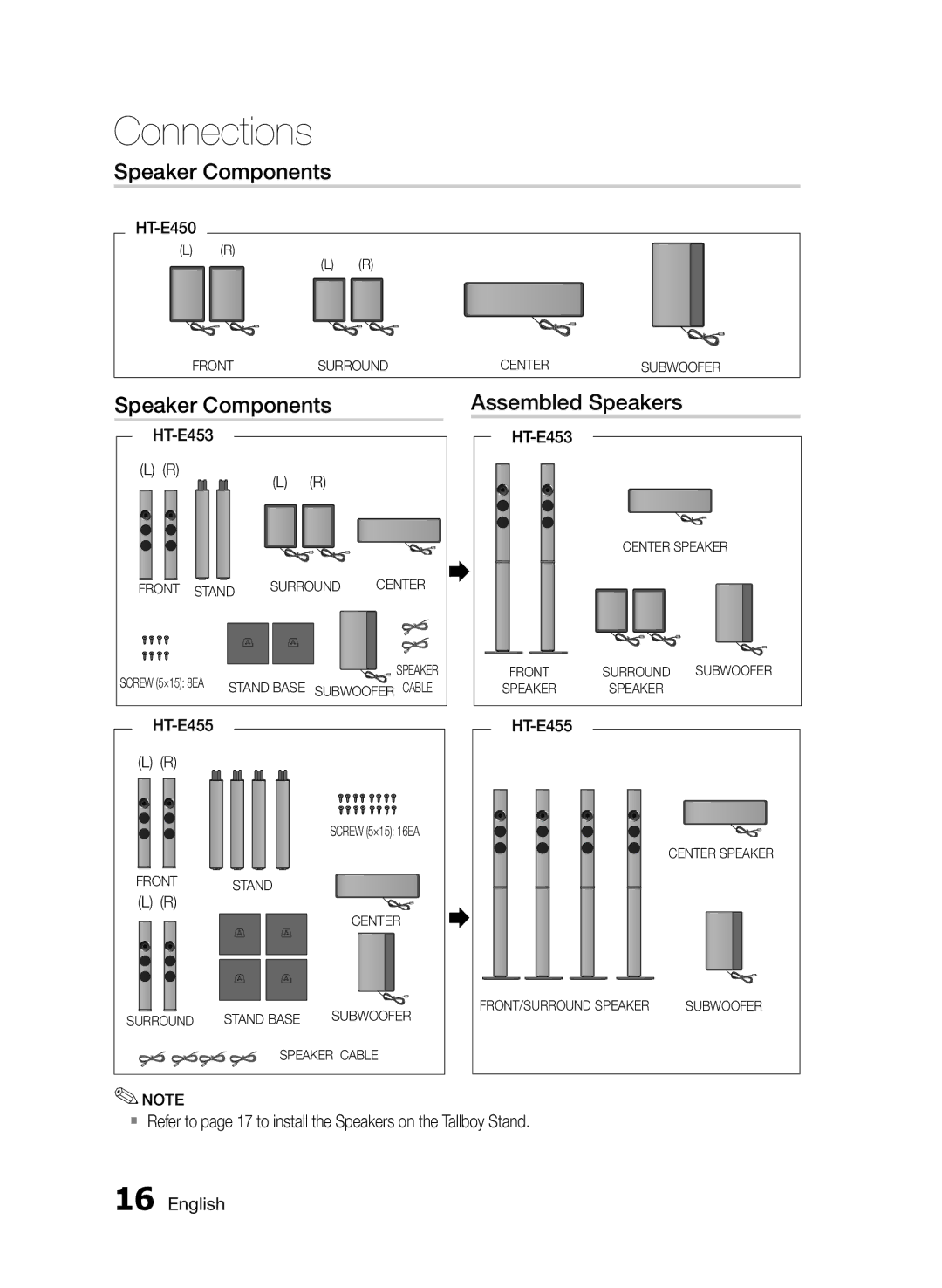 Samsung HT-E455/EN, HT-E455/TK, HT-E453/EN manual Speaker Components Assembled Speakers, HT-E450 