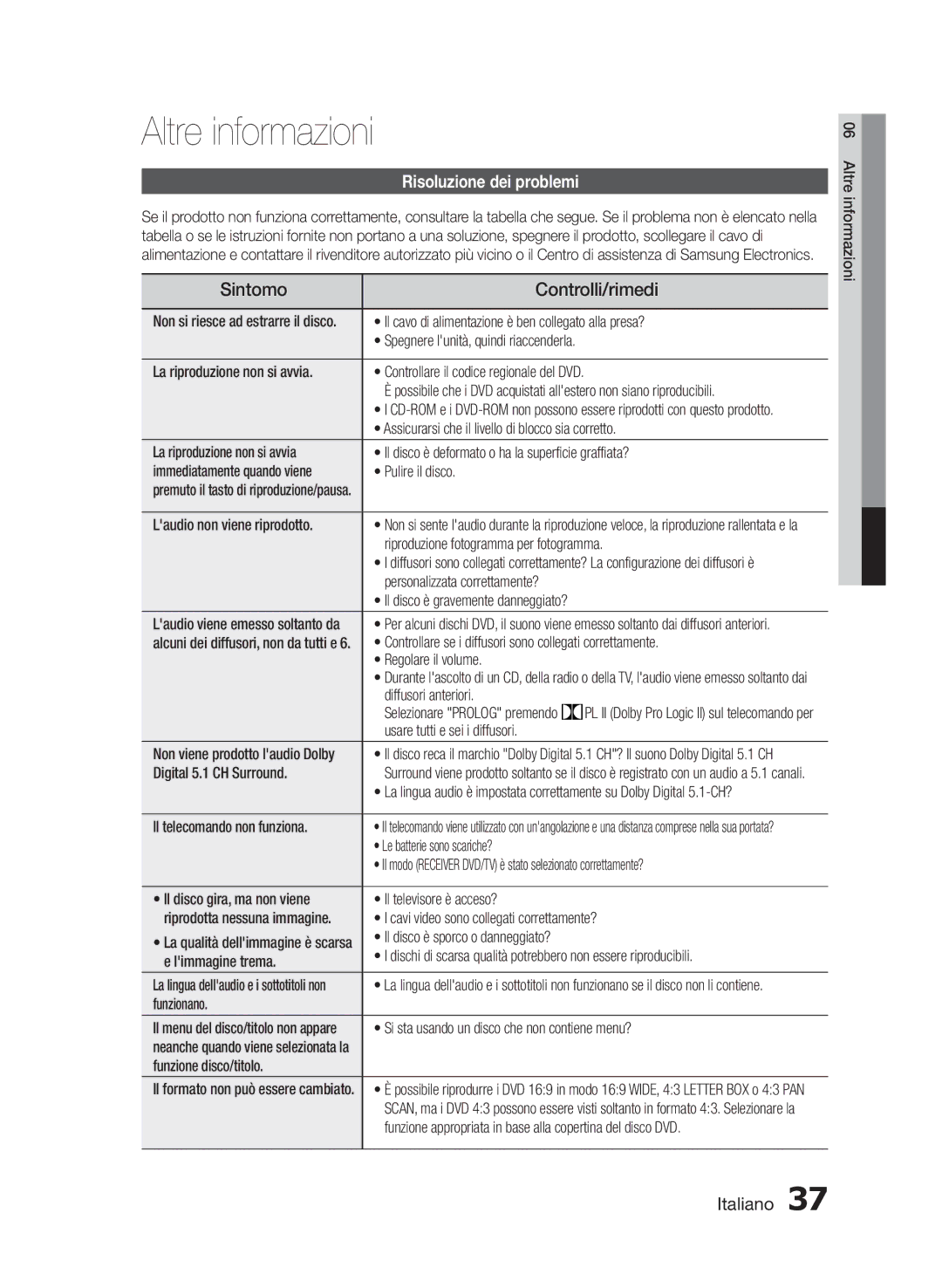 Samsung HT-E455/EN, HT-E455/TK, HT-E453/EN manual Altre informazioni, Sintomo Controlli/rimedi, Risoluzione dei problemi 