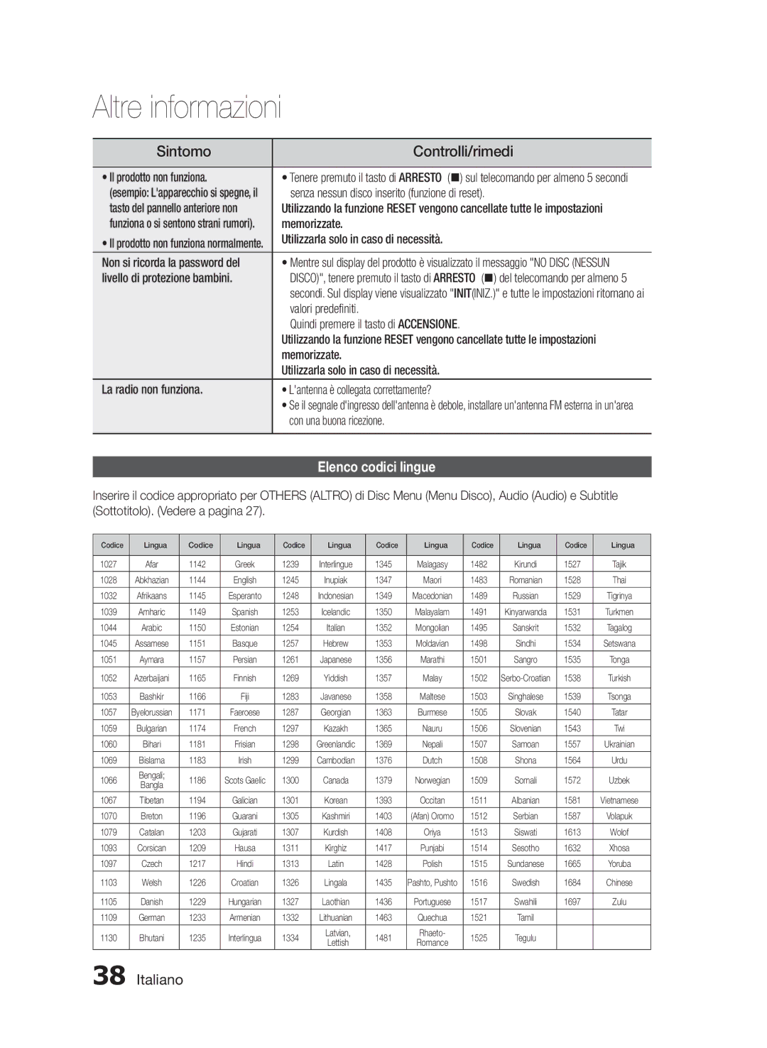 Samsung HT-E453/EN, HT-E455/TK, HT-E455/EN manual Elenco codici lingue 