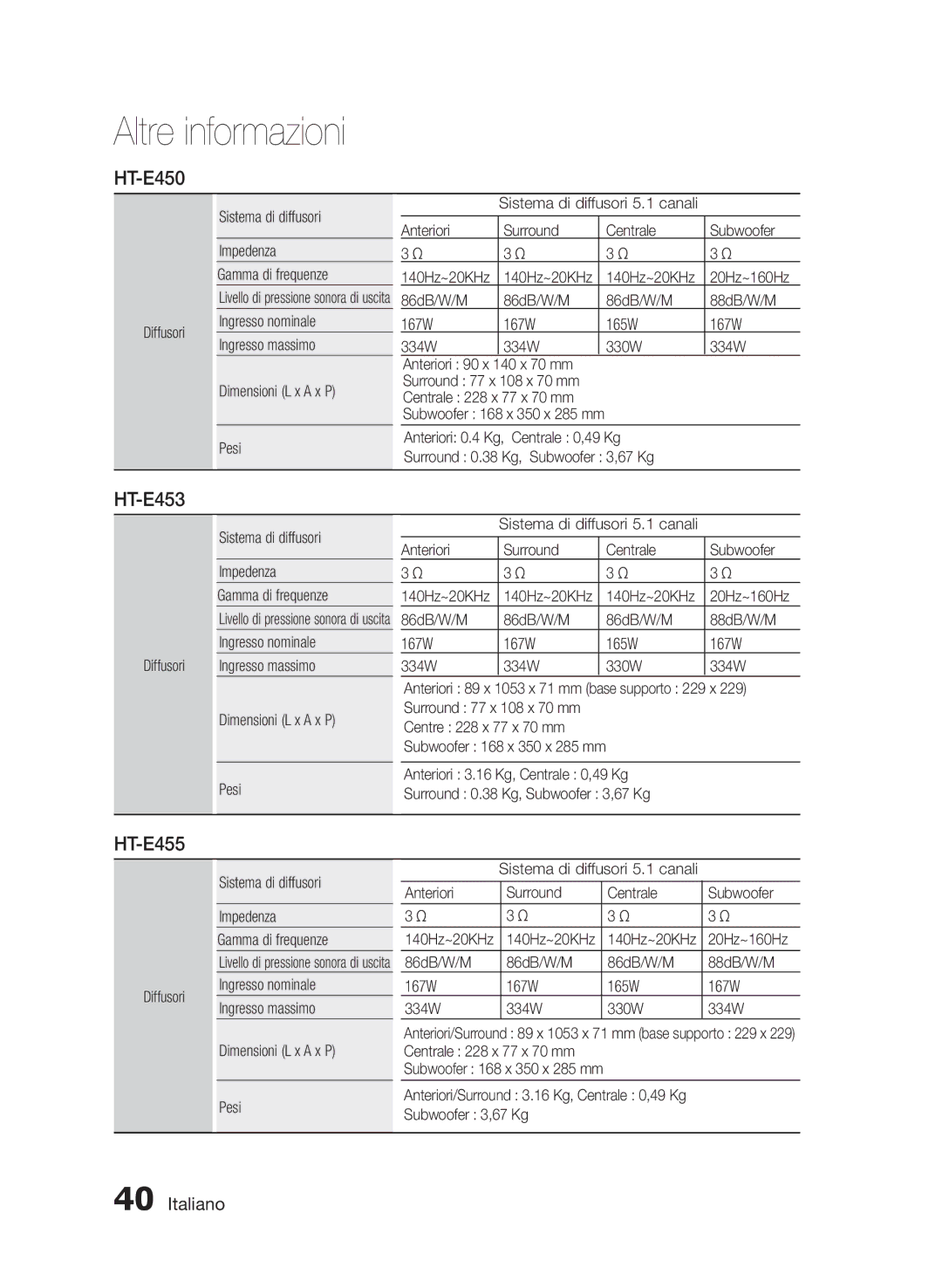 Samsung HT-E455/EN Diffusori Sistema di diffusori Impedenza Gamma di frequenze, 86dB/W/M 88dB/W/M 167W 165W 334W 330W 