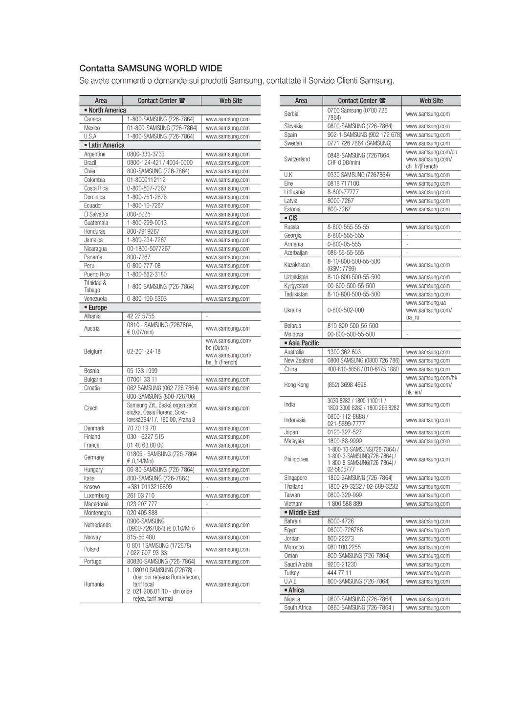 Samsung HT-E455/EN, HT-E455/TK, HT-E453/EN manual Area, Web Site 