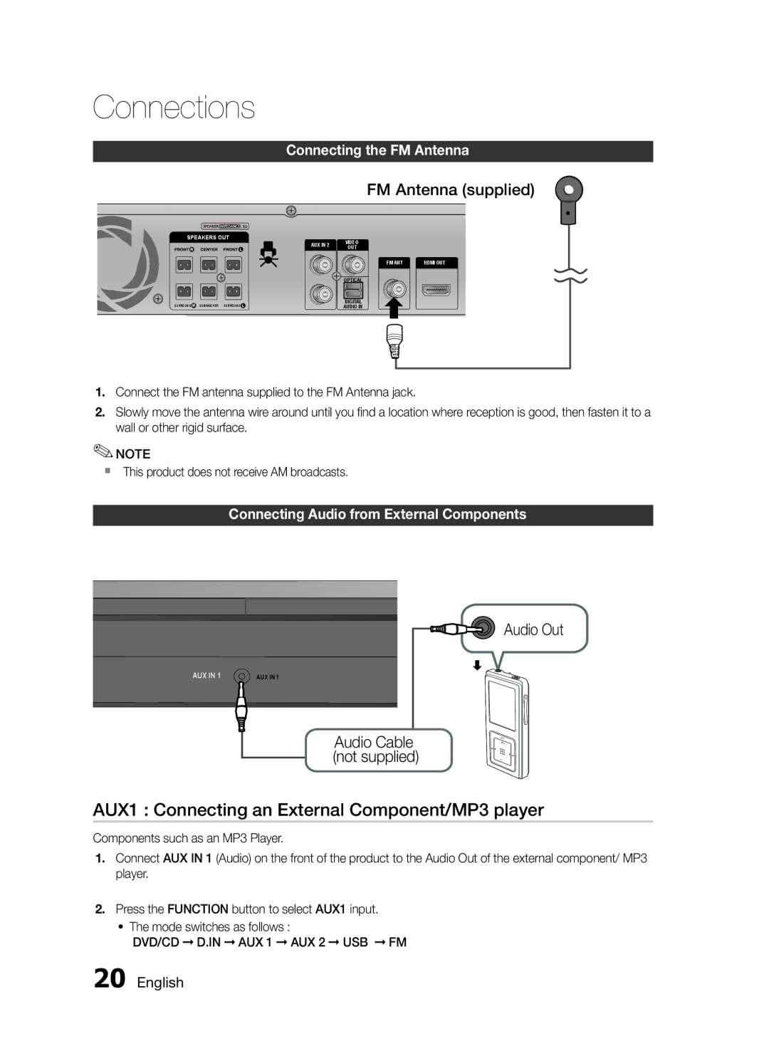 Samsung HT-E453/EN, HT-E455/TK, HT-E455/EN AUX1 Connecting an External Component/MP3 player, FM Antenna supplied, Audio Out 