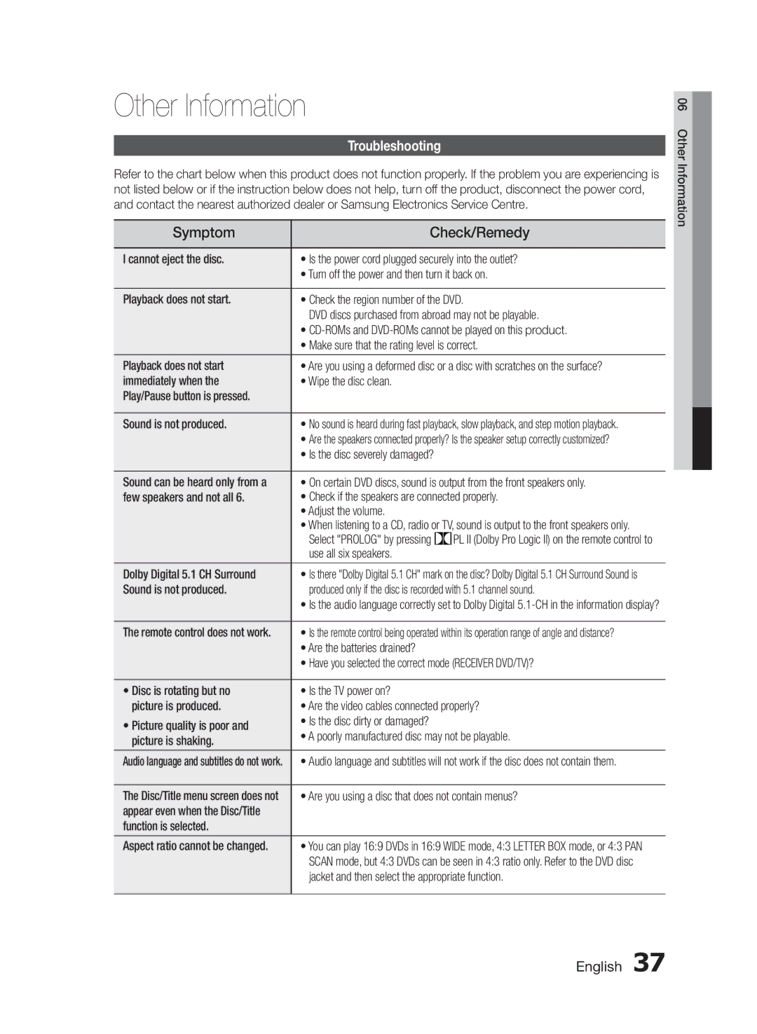 Samsung HT-E455/EN, HT-E455/TK, HT-E453/EN manual Other Information, Symptom Check/Remedy, Troubleshooting 