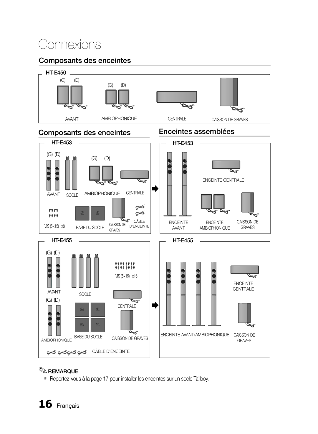 Samsung HT-E455/TK, HT-E455/EN, HT-E453/EN manual Composants des enceintes Enceintes assemblées 