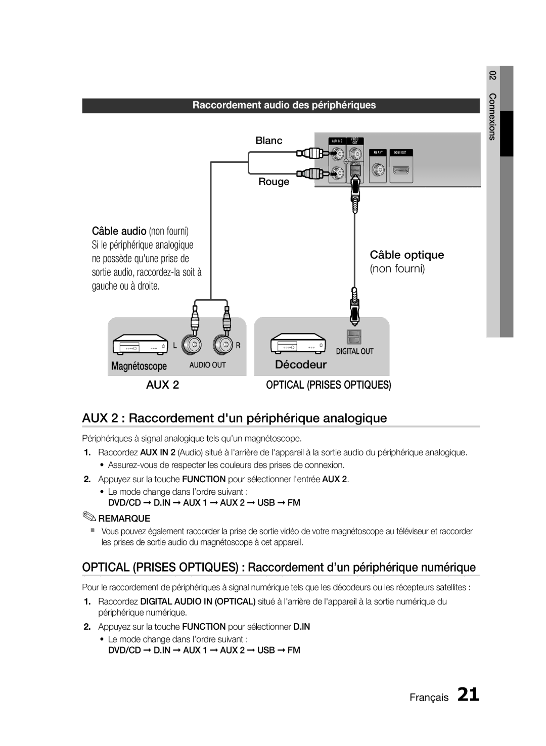 Samsung HT-E453/EN manual AUX 2 Raccordement dun périphérique analogique, Magnétoscope, Câble optique non fourni Décodeur 