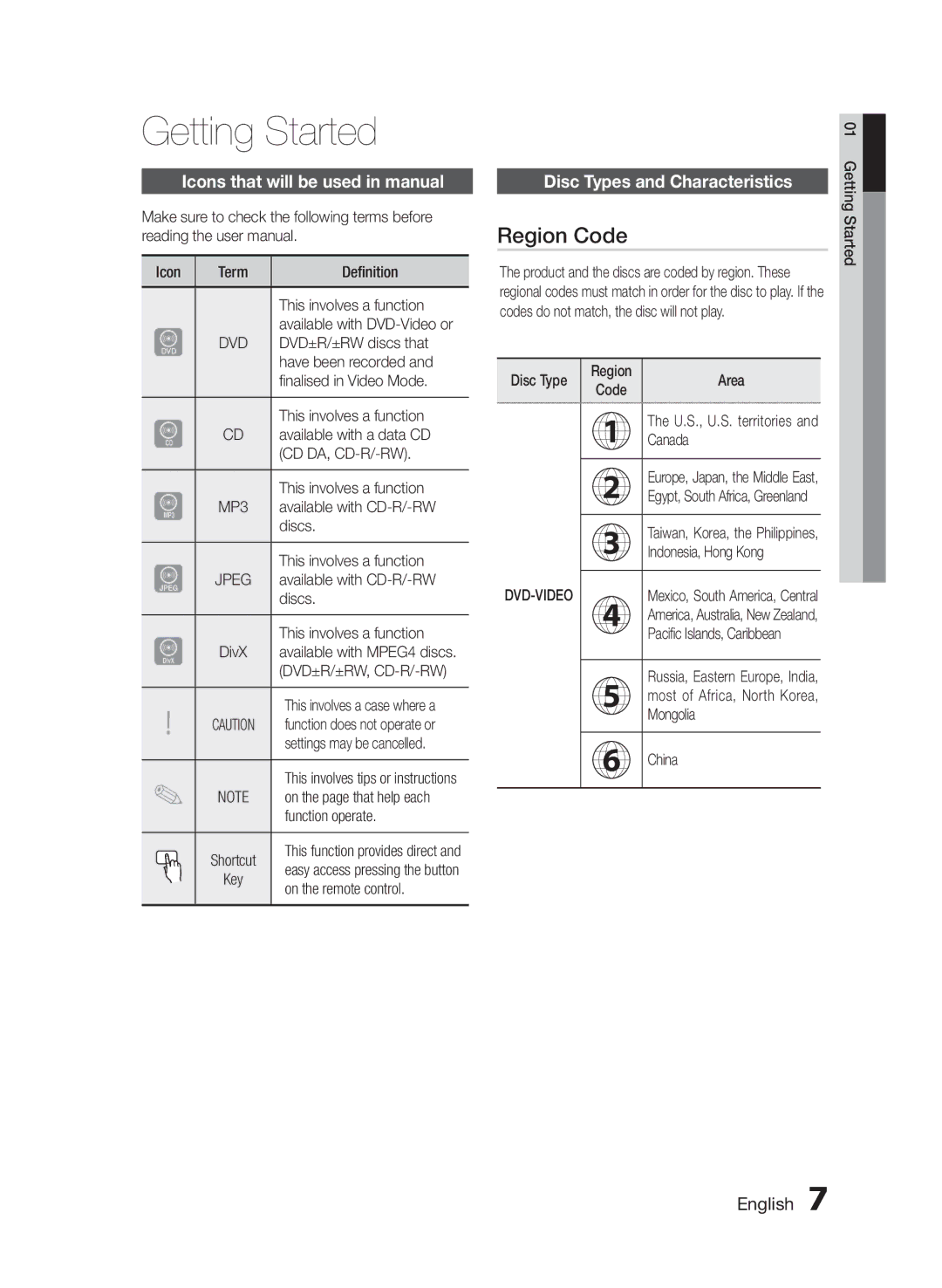 Samsung HT-E455/EN Getting Started, Region Code, Icons that will be used in manual, Disc Types and Characteristics, MP3 