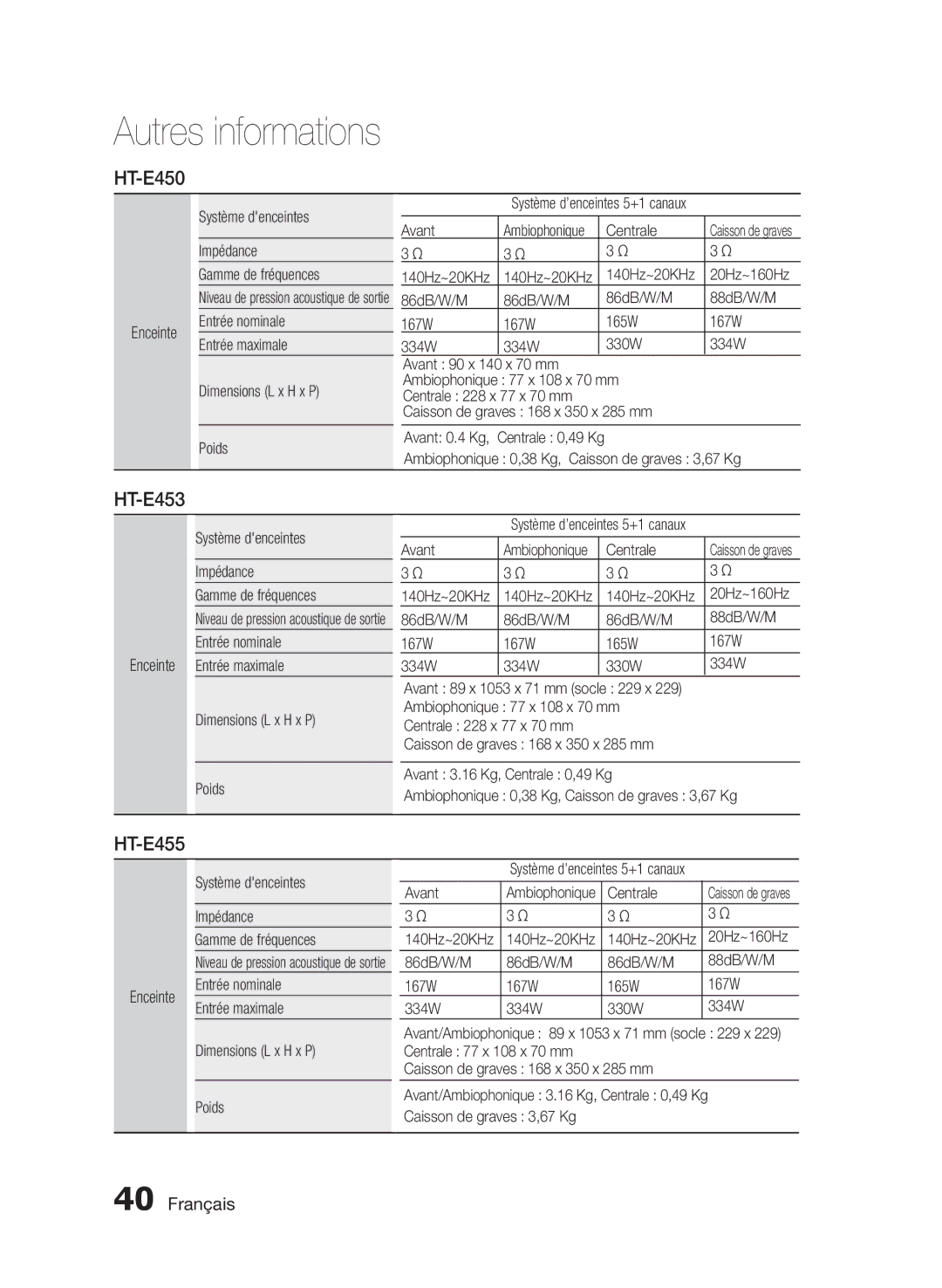 Samsung HT-E455/TK, HT-E455/EN manual Enceinte Système denceintes Impédance Gamme de fréquences, Centrale, Ambiophonique 