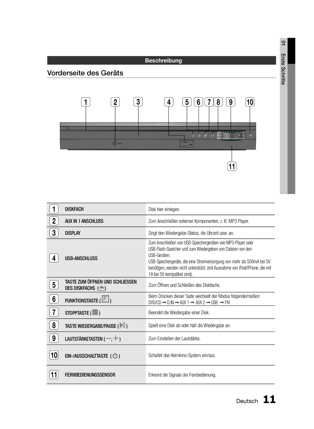 Samsung HT-E455/TK, HT-E455/EN, HT-E453/EN manual Vorderseite des Geräts, Beschreibung, Diskfach 