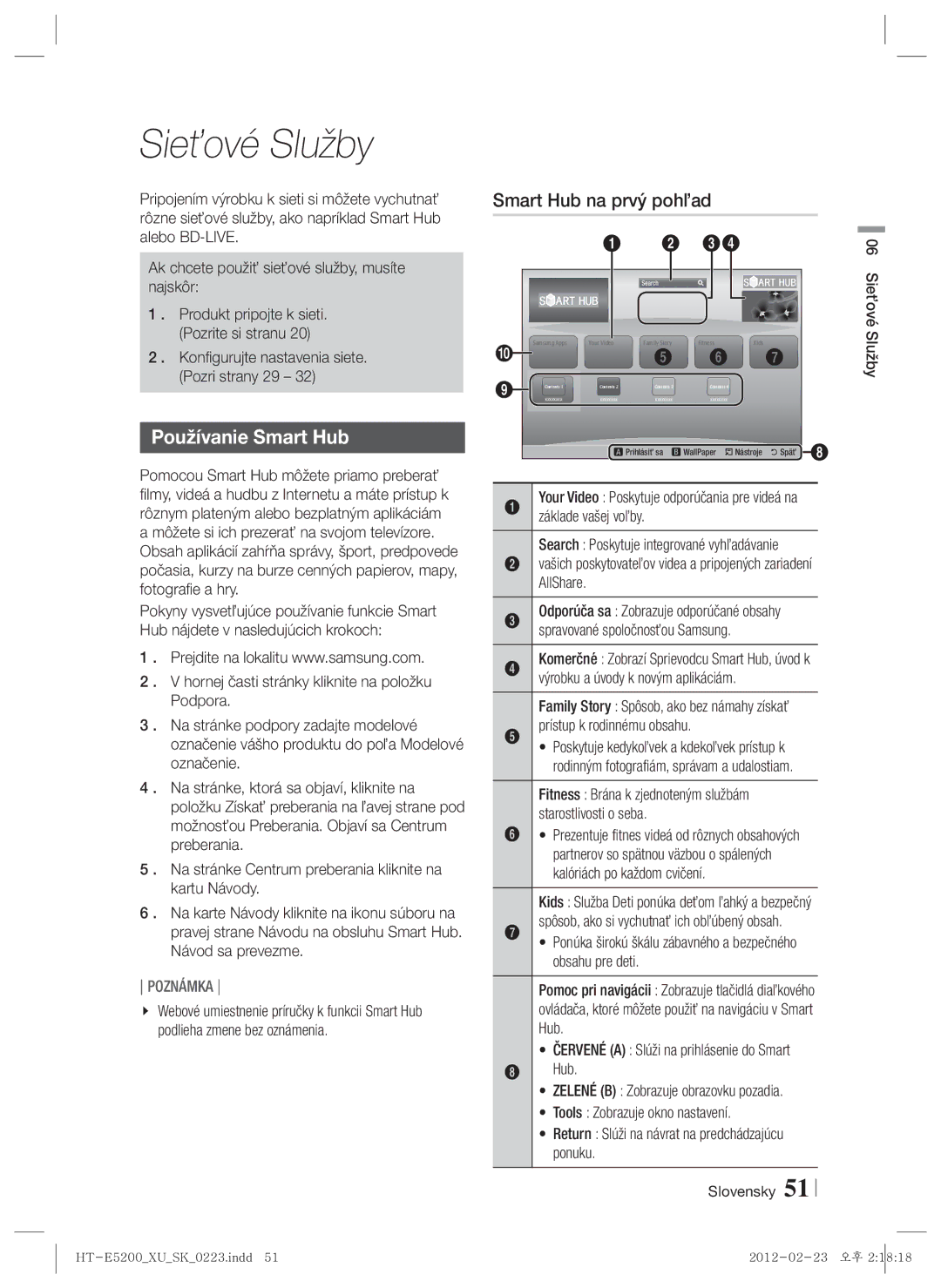 Samsung HT-E5200/EN manual Sieťové Služby, Používanie Smart Hub, Smart Hub na prvý pohľad, Prístup k rodinnému obsahu 