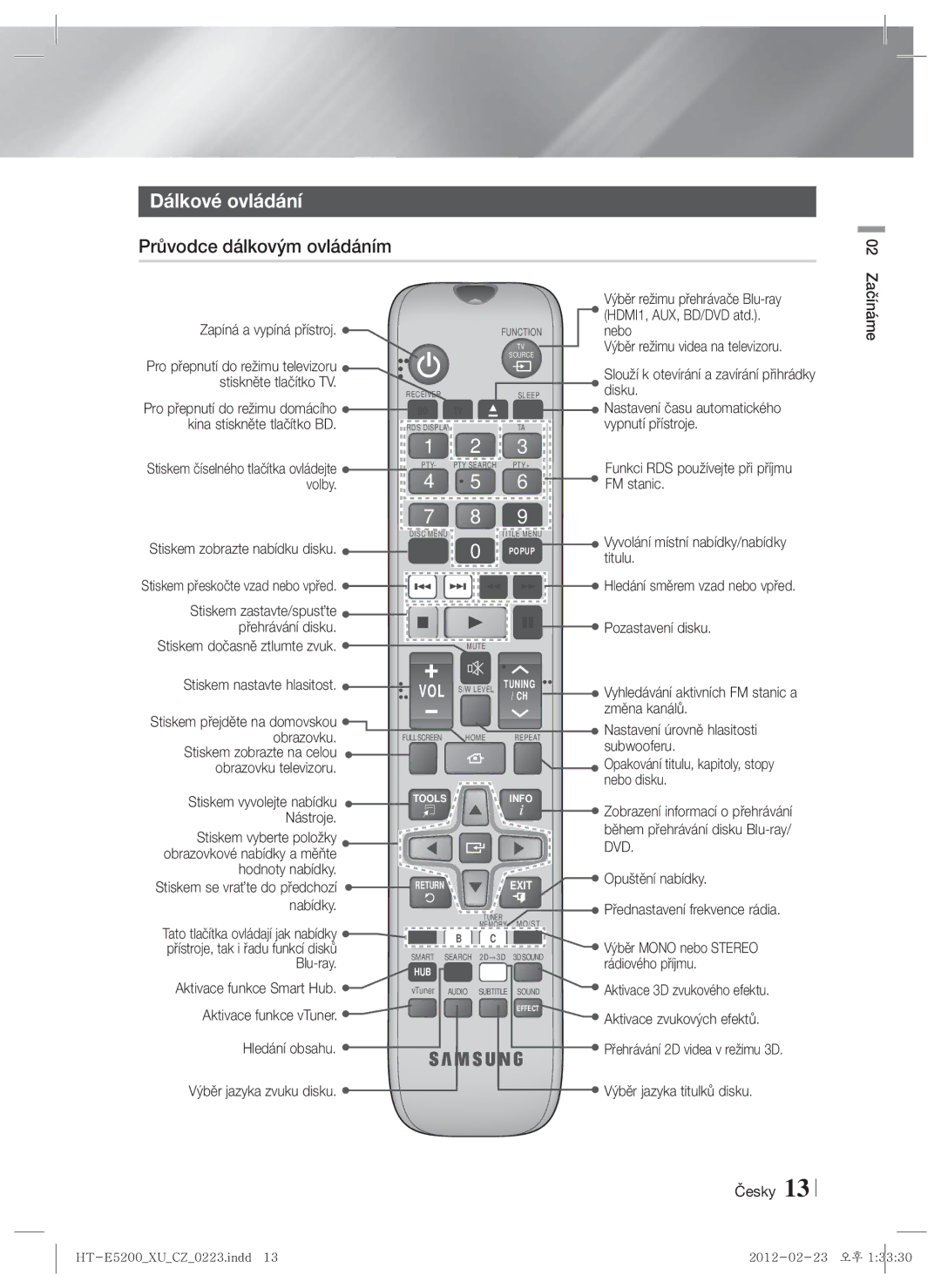 Samsung HT-E5200/EN manual Dálkové ovládání, Průvodce dálkovým ovládáním 