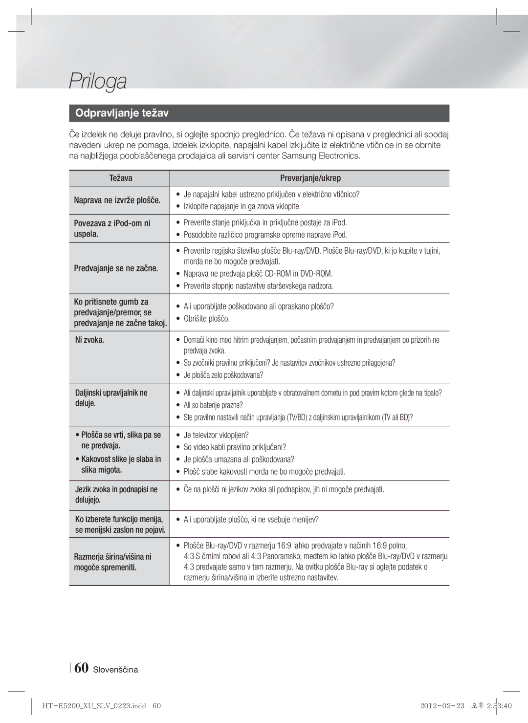 Samsung HT-E5200/EN manual Odpravljanje težav 