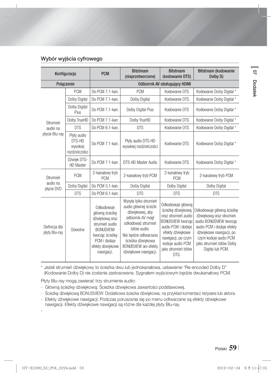 Samsung HT-E5200/EN manual Wybór wyjścia cyfrowego, Pcm, Bitstream 