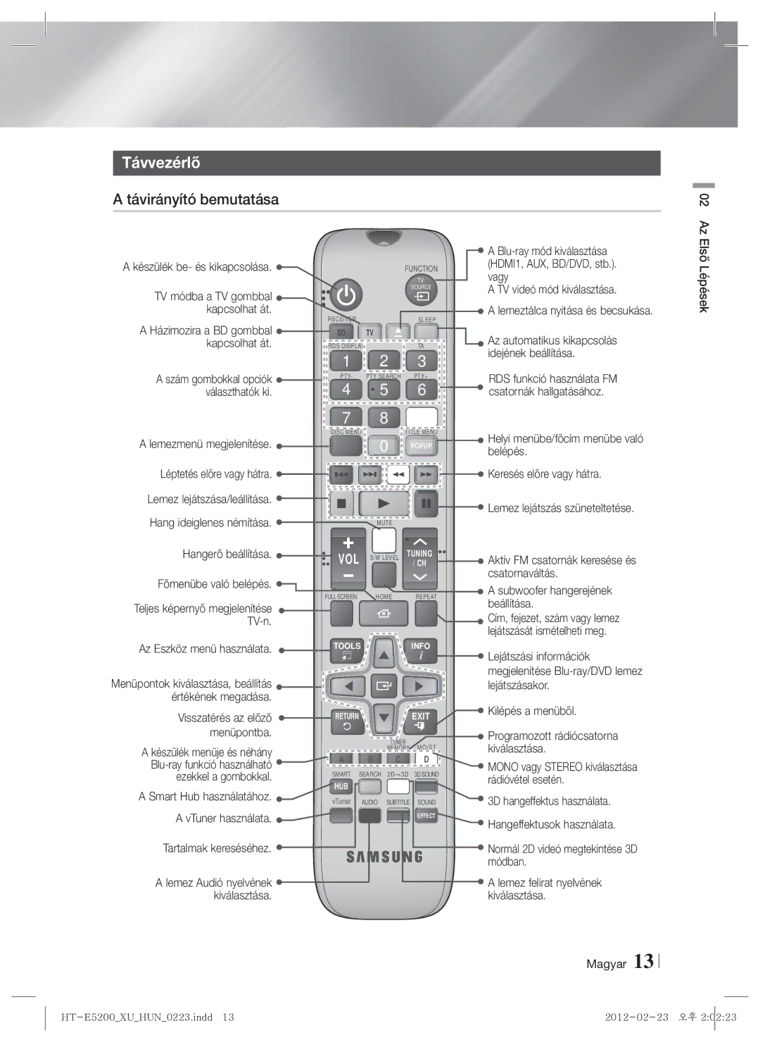 Samsung HT-E5200/EN manual Távvezérlő, Távirányító bemutatása 