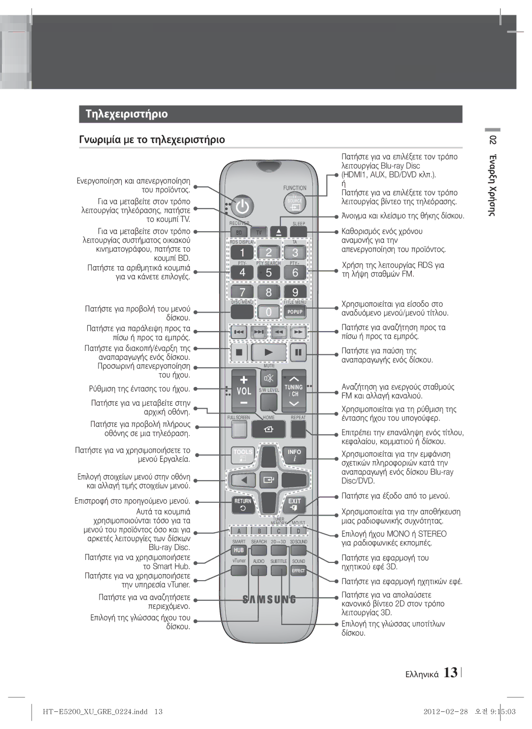 Samsung HT-E5200/EN manual Τηλεχειριστήριο, Γνωριμία με το τηλεχειριστήριο 