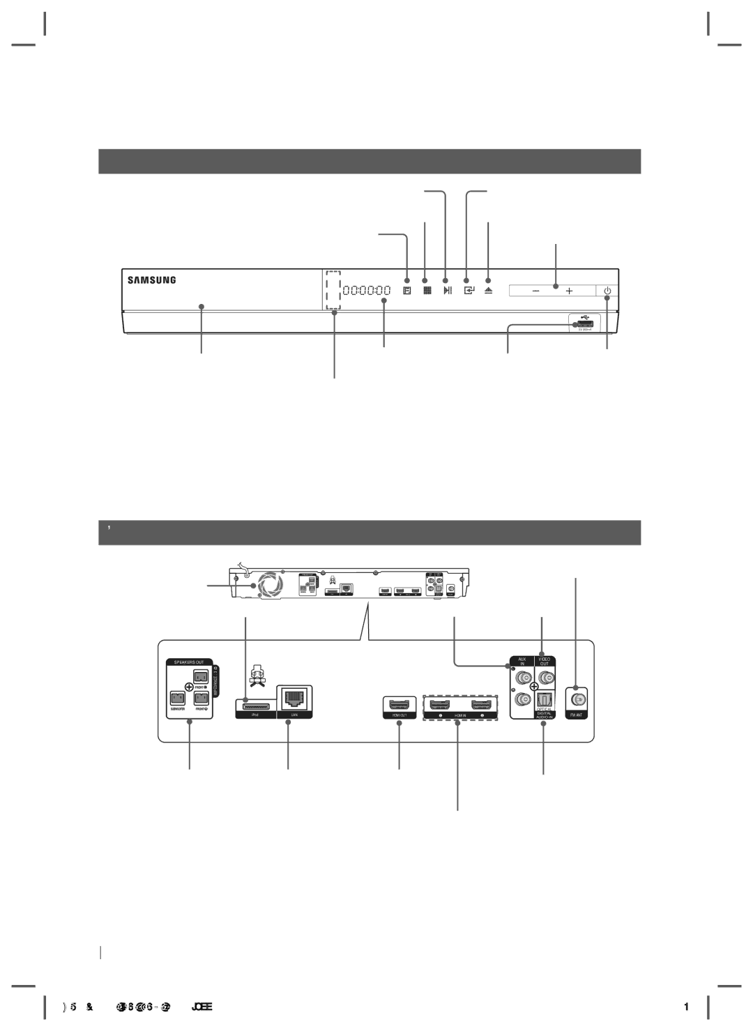 Samsung HT-E5200/EN manual Преден панел, Заден панел 