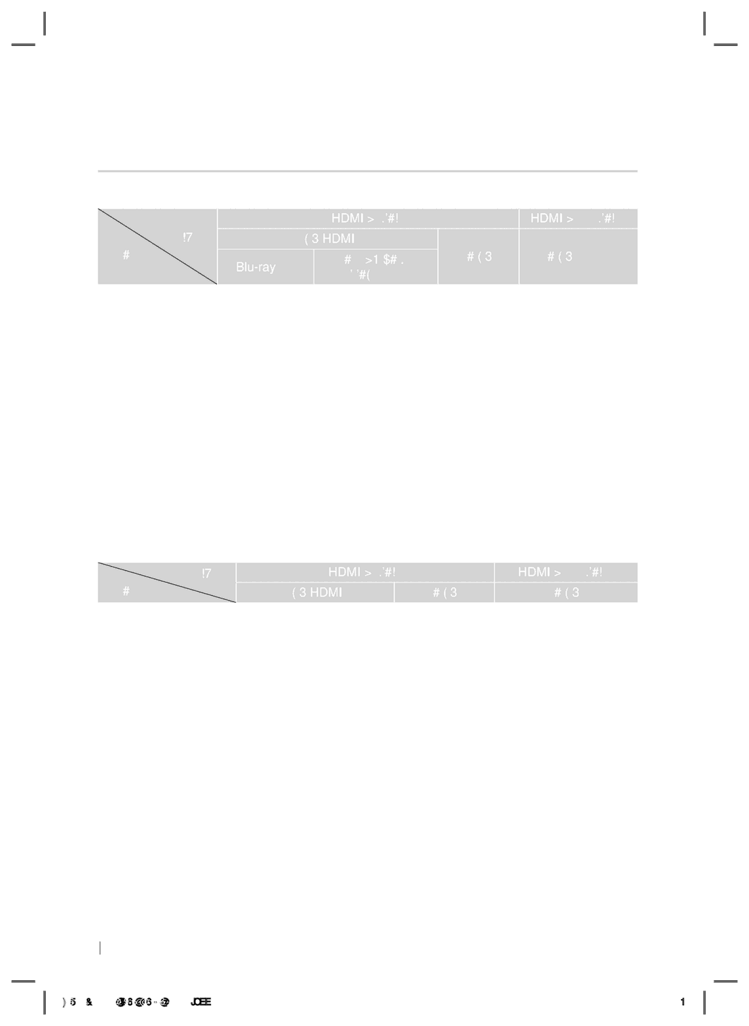 Samsung HT-E5200/EN manual Разделителна способност според режима на изходящия сигнал, Режим Hdmi, Възпроизвеждане на DVD 