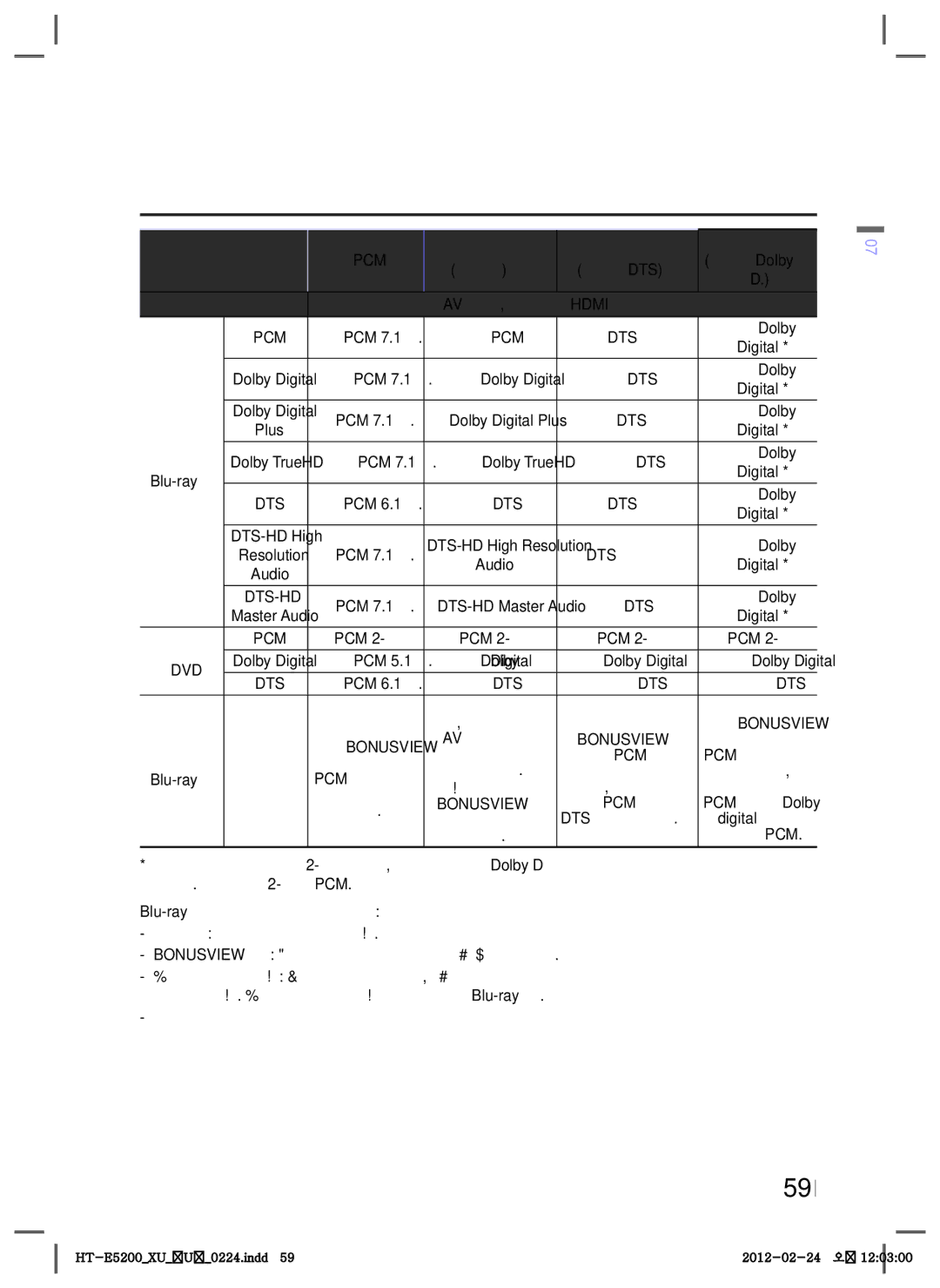 Samsung HT-E5200/EN manual Избор на цифров изходящ сигнал, Побитов поток, AV приемник, който поддържа Hdmi 