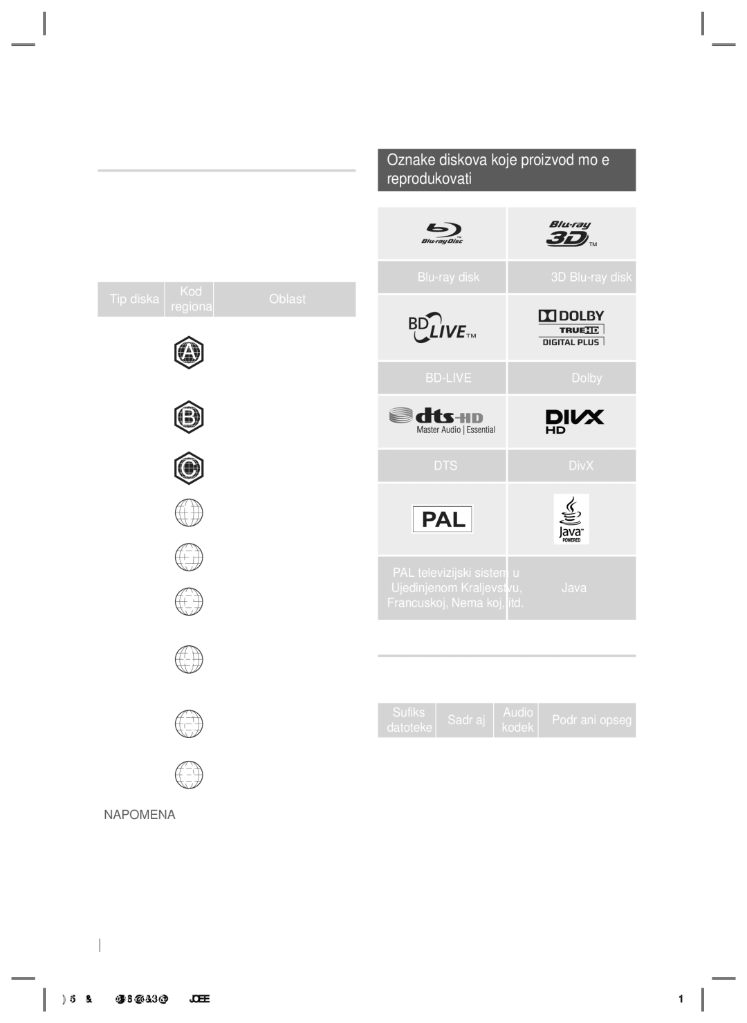 Samsung HT-E5200/EN manual Kod regiona, Oznake diskova koje proizvod može Reprodukovati, Podržani formati 