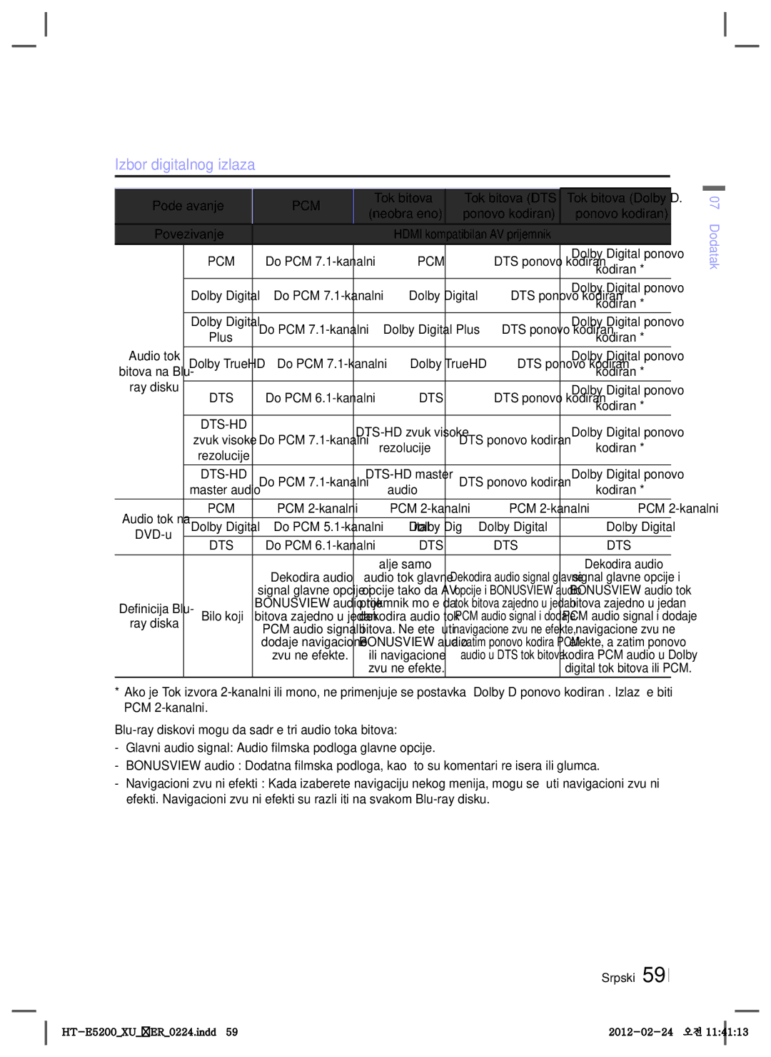 Samsung HT-E5200/EN manual Izbor digitalnog izlaza, Tok bitova Tok bitova DTS, Ray disku, Neobrađeno 