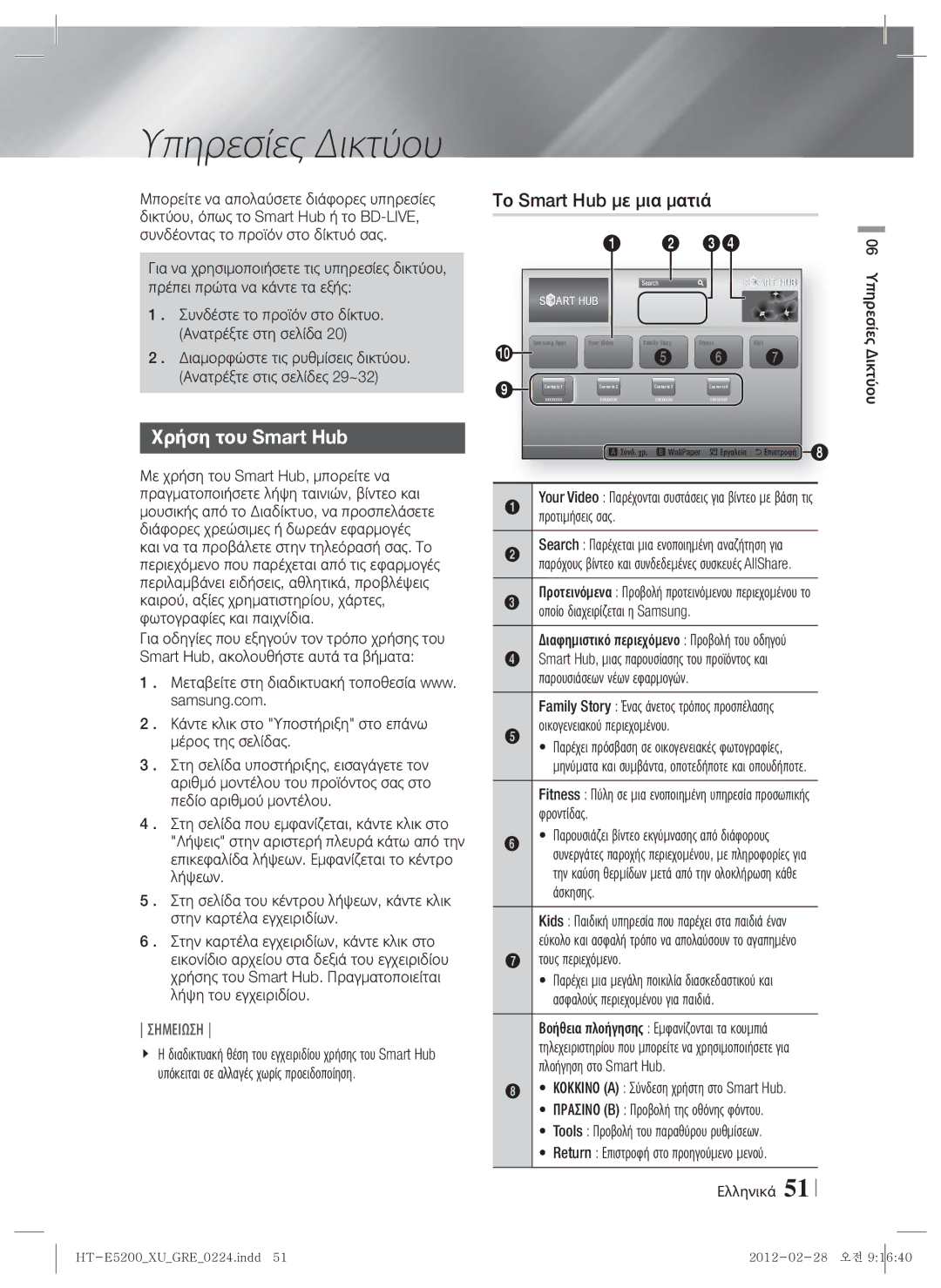 Samsung HT-E5200/EN manual Υπηρεσίες Δικτύου, Χρήση του Smart Hub, Το Smart Hub με μια ματιά 