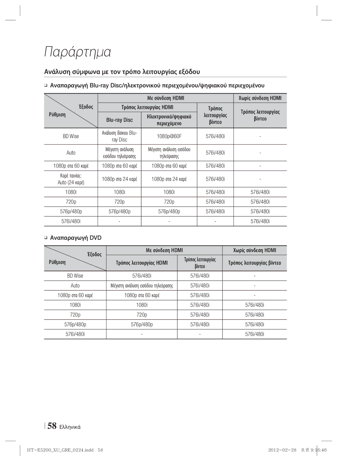 Samsung HT-E5200/EN manual Ανάλυση σύμφωνα με τον τρόπο λειτουργίας εξόδου, Ρύθμιση Τρόπος λειτουργίας Hdmi, BD Wise, Auto 