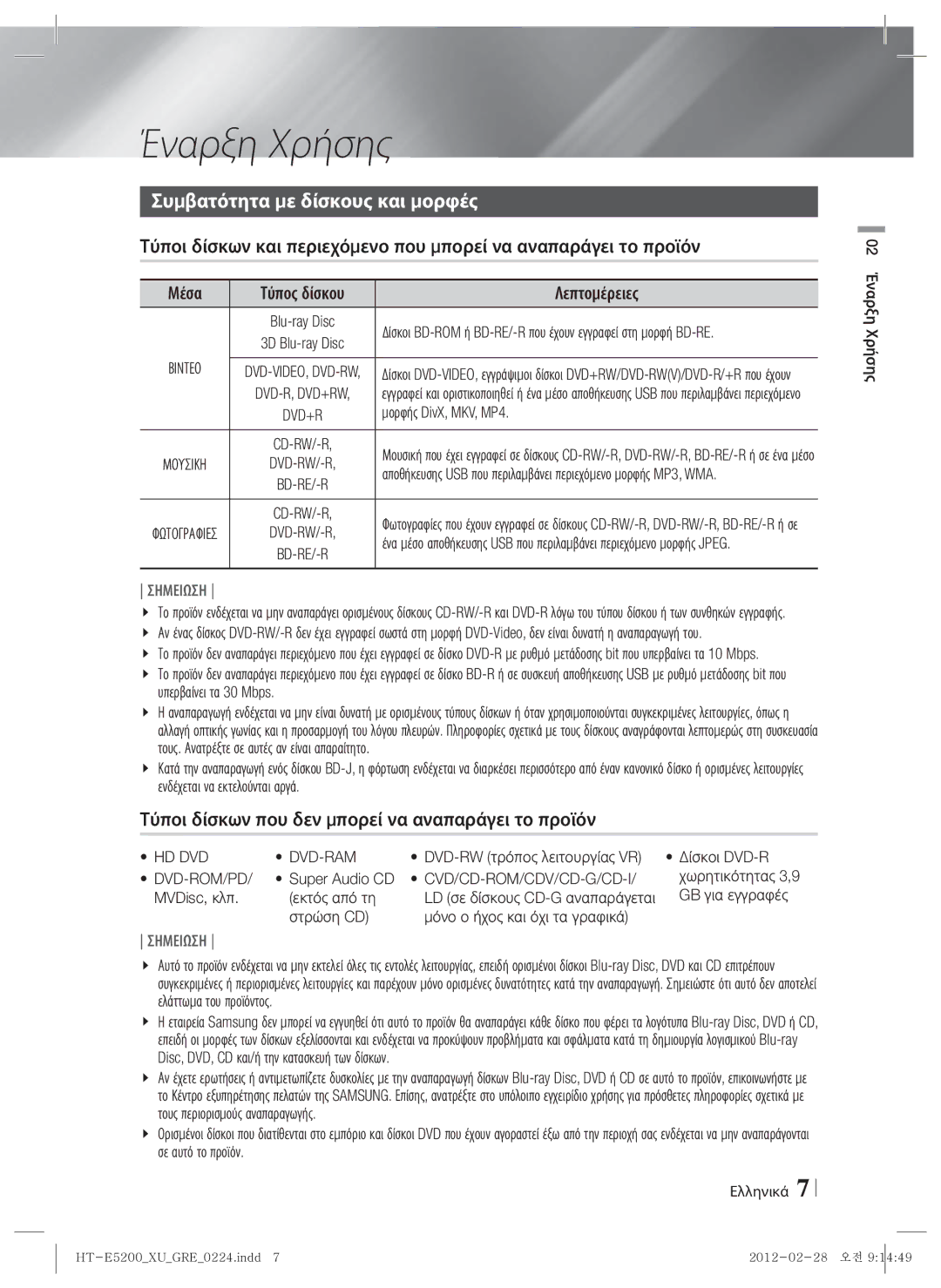 Samsung HT-E5200/EN Έναρξη Χρήσης, Συμβατότητα με δίσκους και μορφές, Τύποι δίσκων που δεν μπορεί να αναπαράγει το προϊόν 