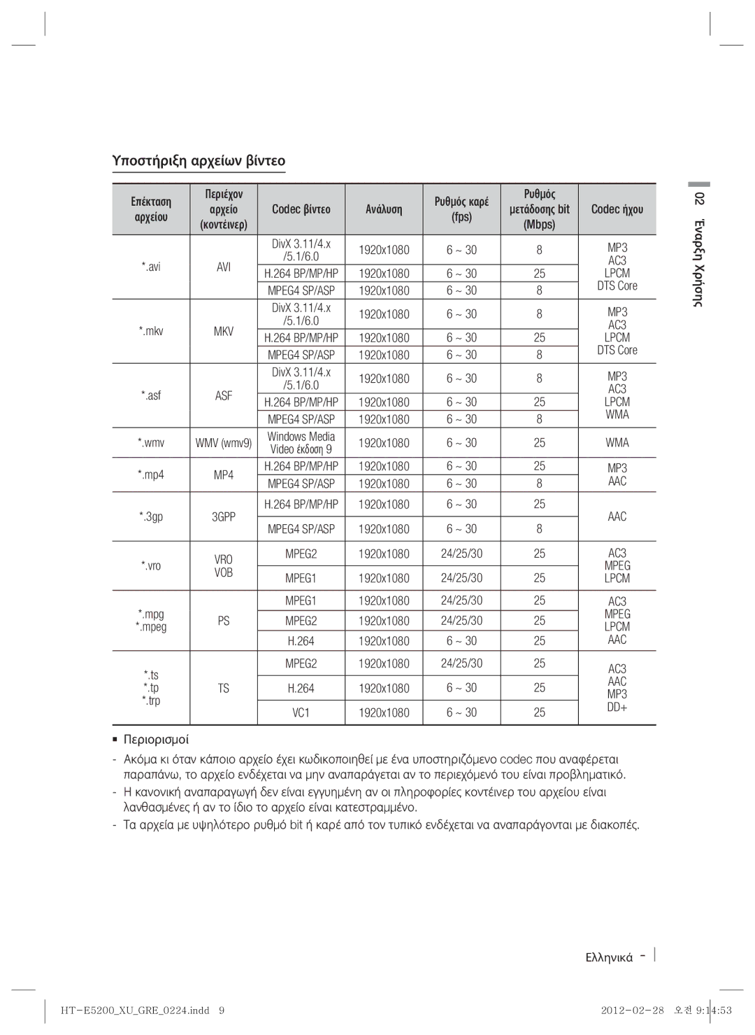 Samsung HT-E5200/EN manual Υποστήριξη αρχείων βίντεο, Lpcm, Aac 