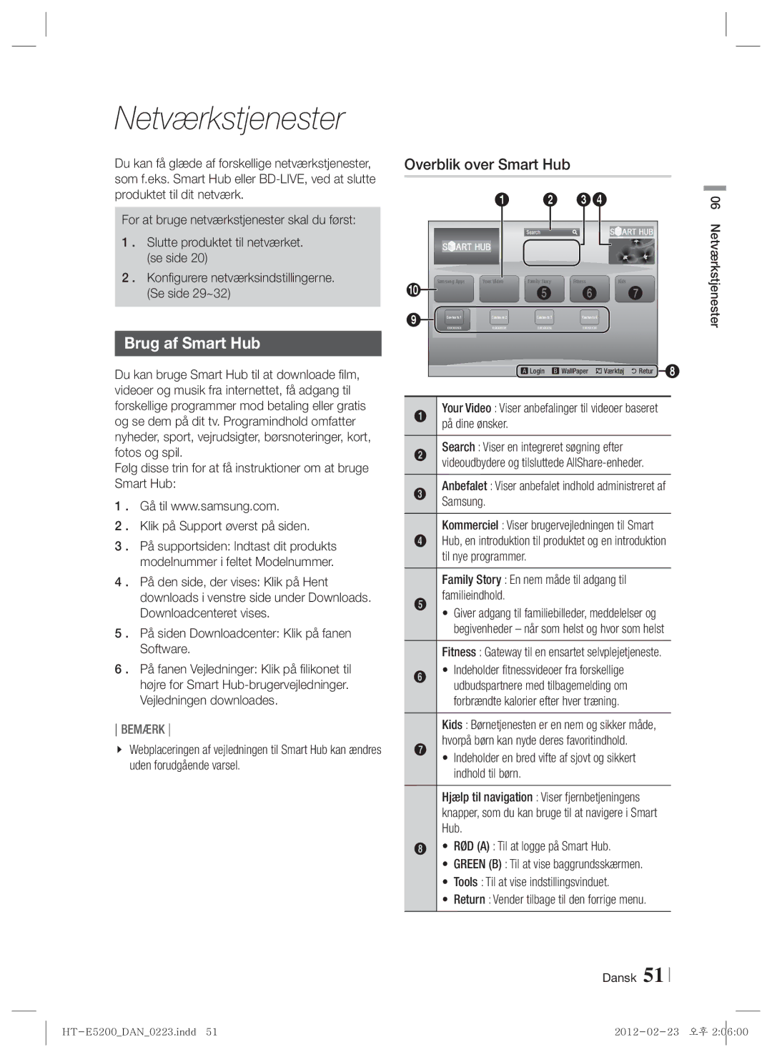 Samsung HT-E5200/XE manual Netværkstjenester, Brug af Smart Hub, Overblik over Smart Hub 