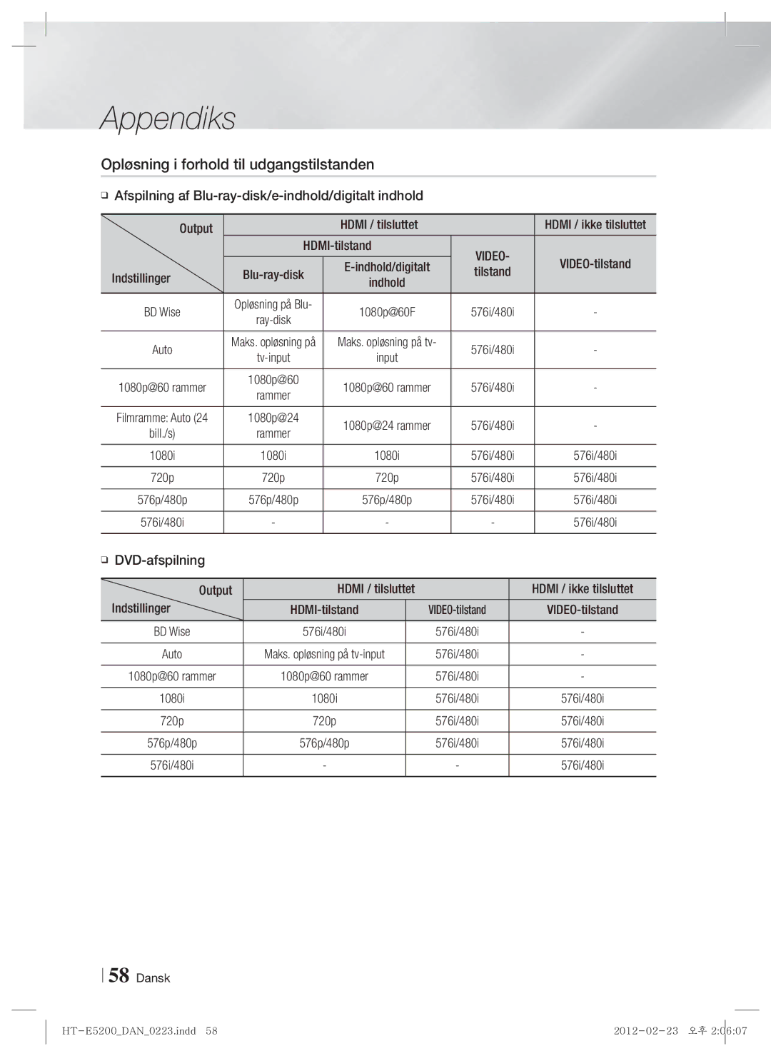 Samsung HT-E5200/XE manual Opløsning i forhold til udgangstilstanden, HDMI-tilstand, Video, Indstillinger 