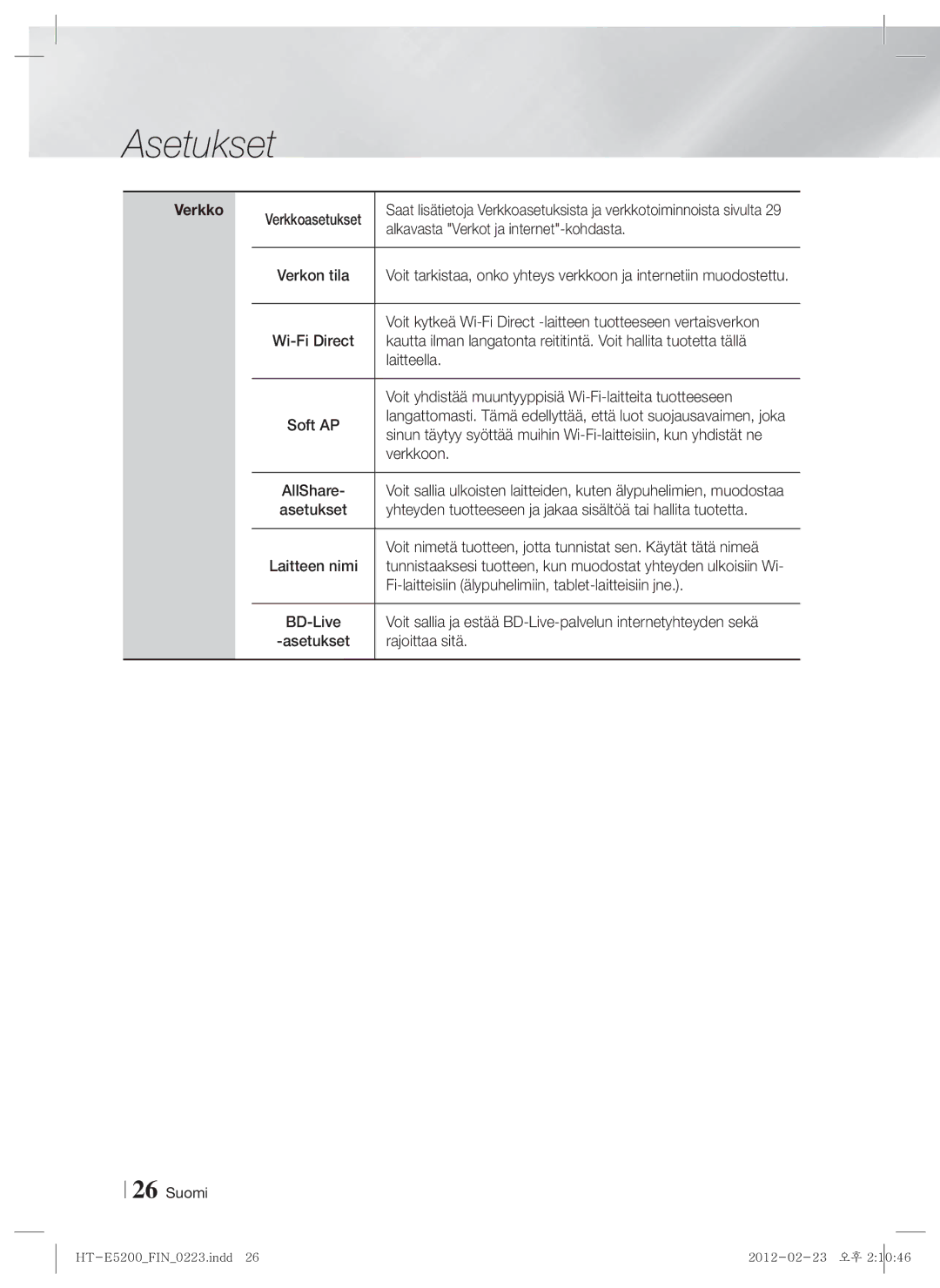 Samsung HT-E5200/XE manual Verkko 