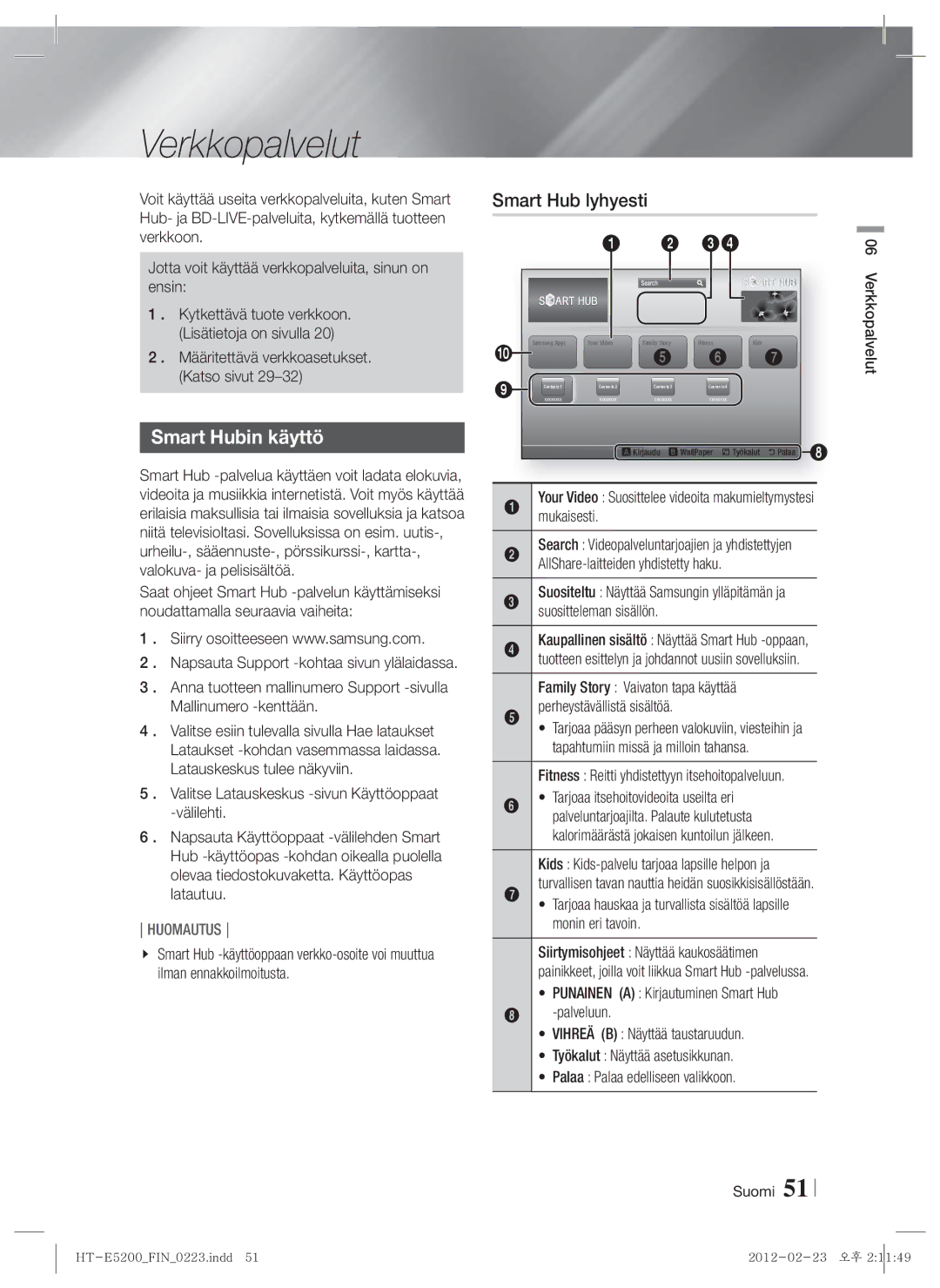 Samsung HT-E5200/XE manual Verkkopalvelut, Smart Hubin käyttö, Smart Hub lyhyesti 