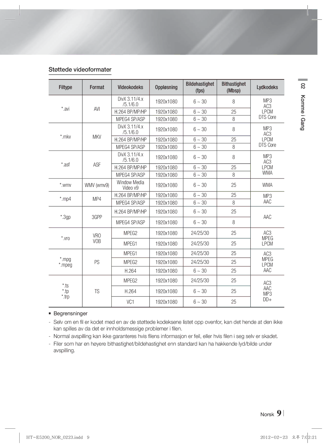 Samsung HT-E5200/XE manual Støttede videoformater, Oppløsning, Bithastighet Lydkodeks, Bildehastighet 