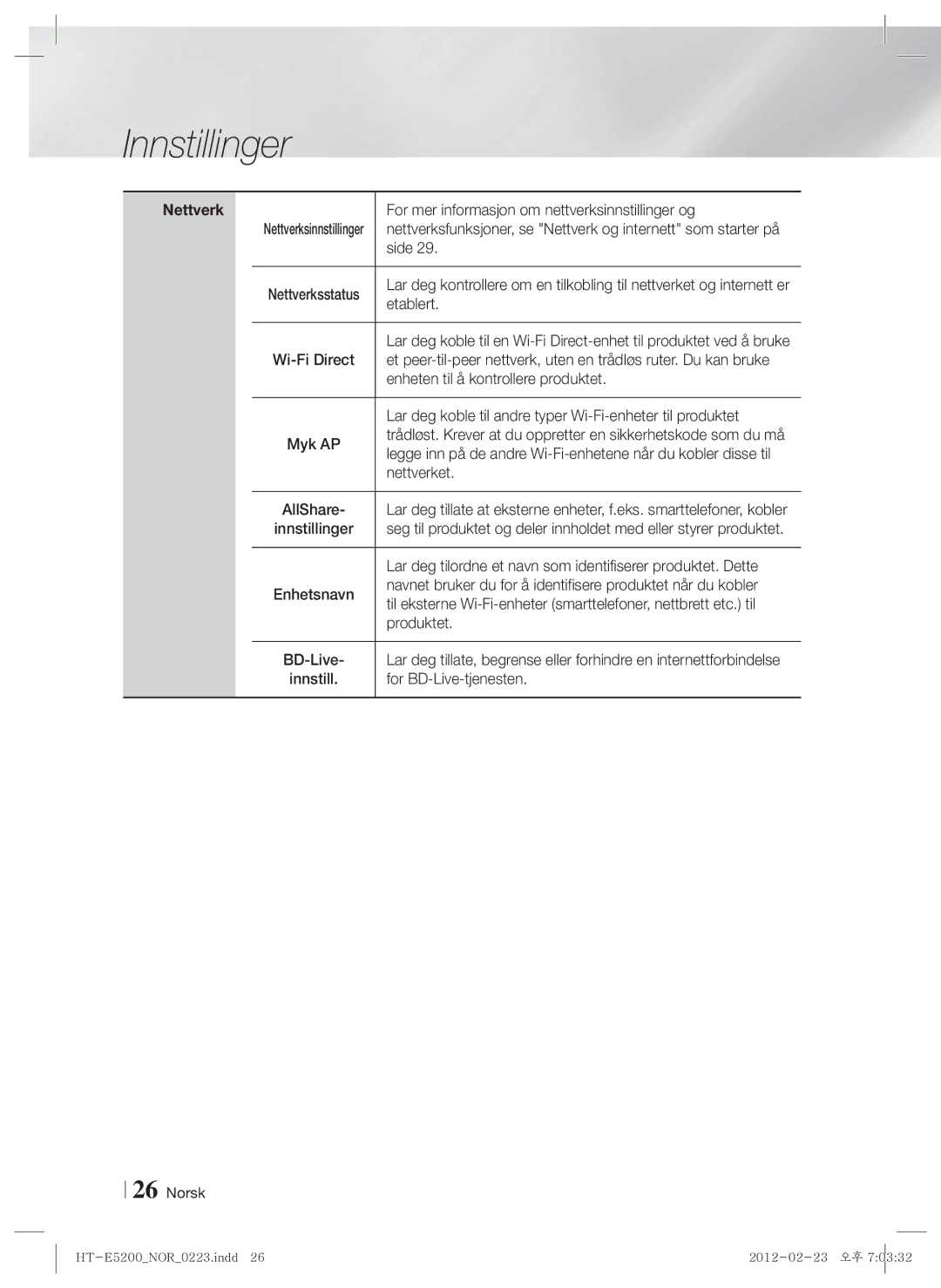 Samsung HT-E5200/XE manual Nettverk 