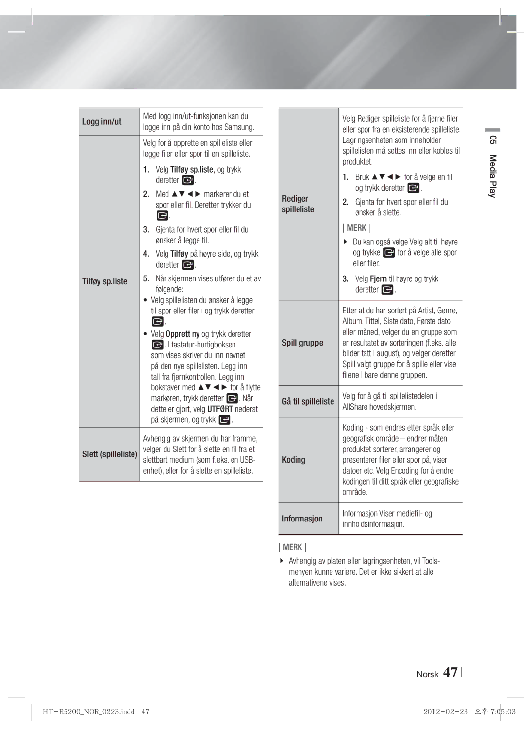 Samsung HT-E5200/XE manual Logg inn/ut, Ønsker å legge til, Tilføy sp.liste Deretter E, Følgende, Tastatur-hurtigboksen 