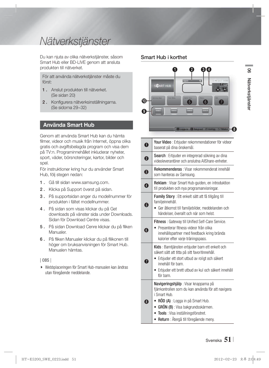 Samsung HT-E5200/XE manual Nätverkstjänster, Använda Smart Hub, Smart Hub i korthet 