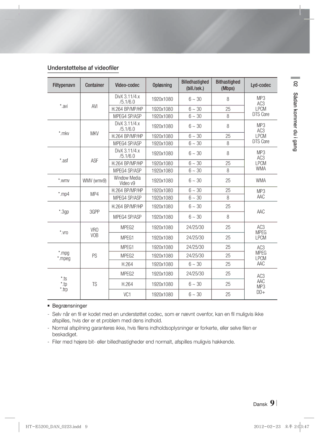 Samsung HT-E5200/XE manual Understøttelse af videofiler, Filtypenavn Container, Opløsning, Lyd-codec, Bithastighed 