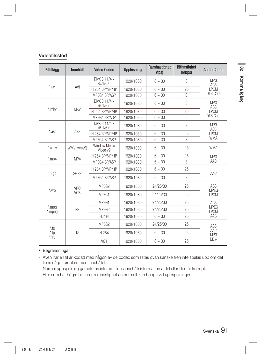 Samsung HT-E5200/XE manual Videofilsstöd, Lpcm, Wma, Aac 