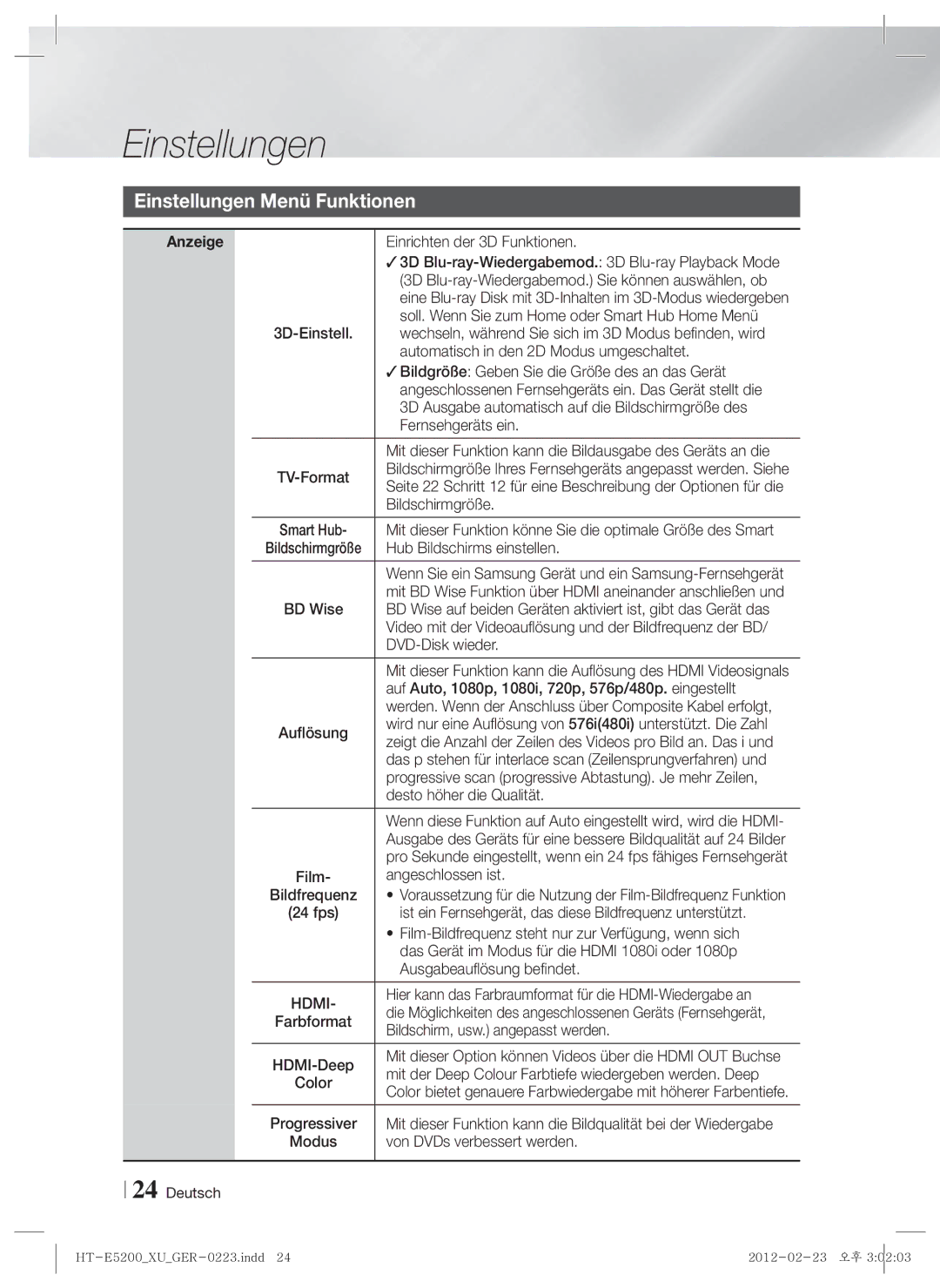 Samsung HT-E5200/ZF, HT-E5200/XN, HT-E5200/EN manual Einstellungen Menü Funktionen, Anzeige 