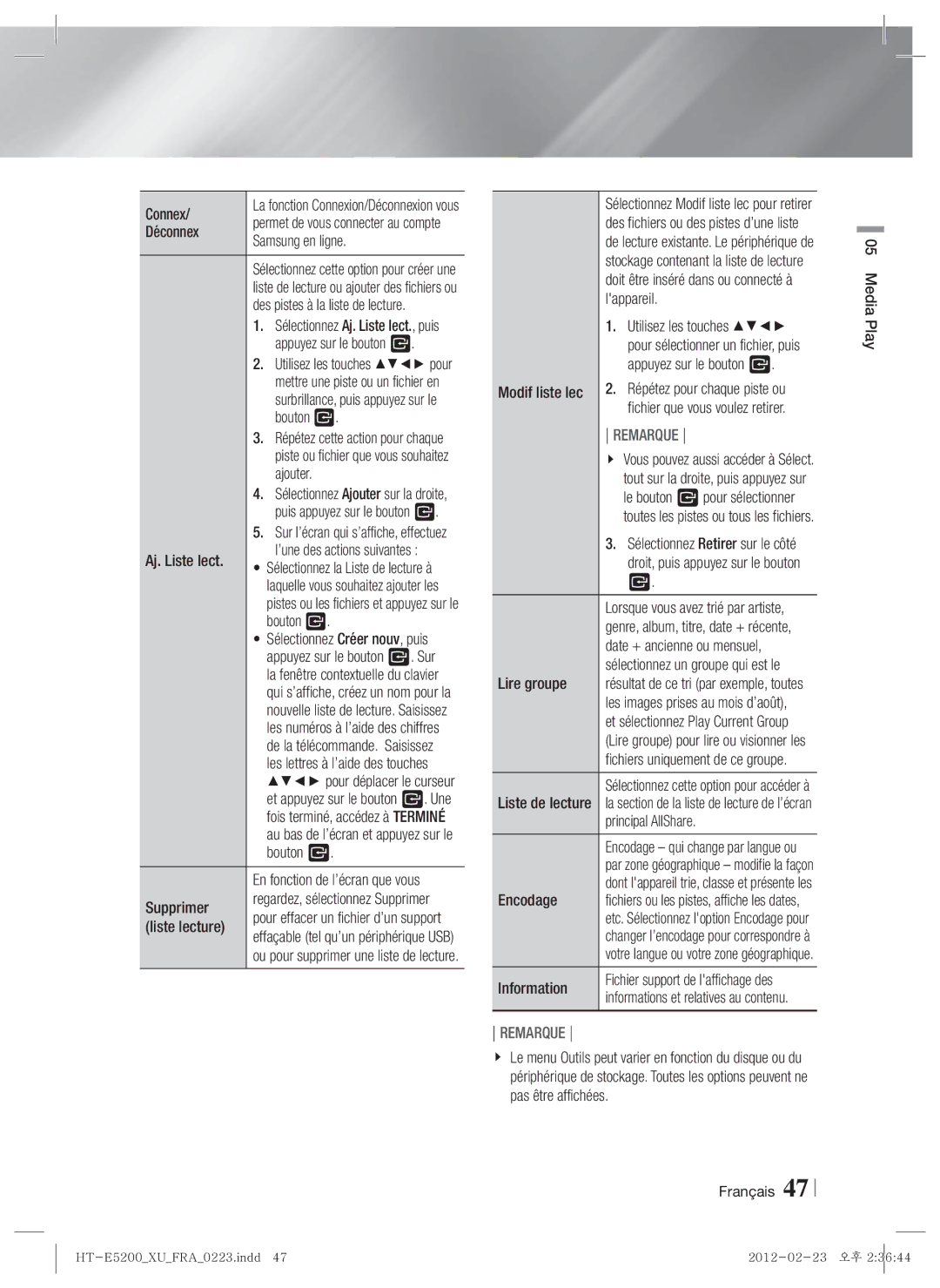 Samsung HT-E5200/ZF manual Connex, Déconnex Samsung en ligne, Ajouter, Aj. Liste lect, Supprimer, Liste lecture, Lappareil 