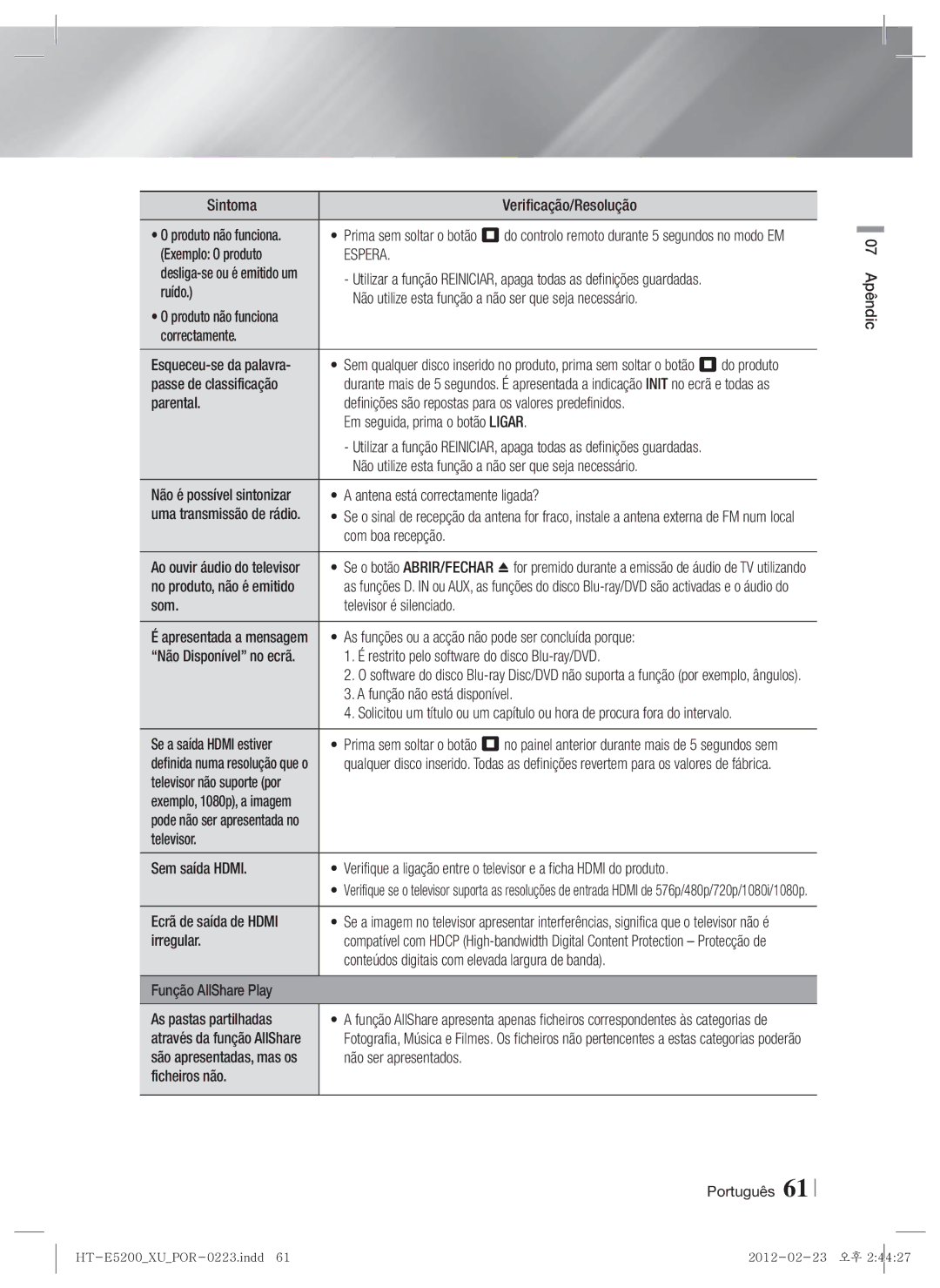 Samsung HT-E5200/ZF Exemplo O produto, Passe de classificação, Não é possível sintonizar Antena está correctamente ligada? 