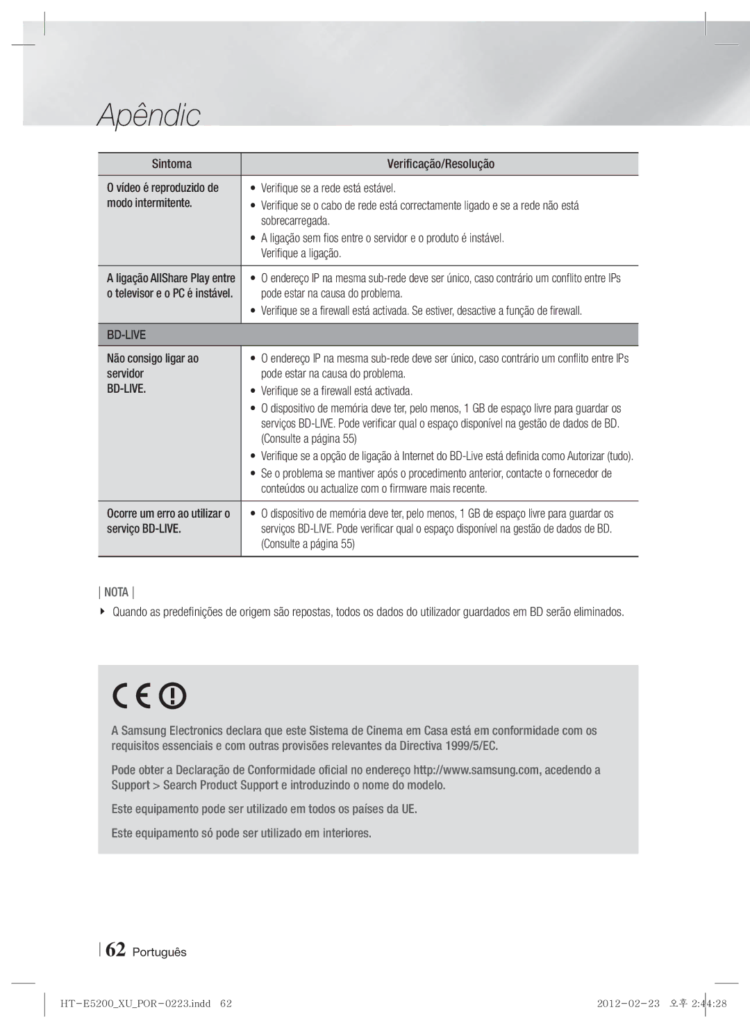 Samsung HT-E5200/ZF Sintoma Verificação/Resolução, Verifique se a rede está estável, Modo intermitente, Sobrecarregada 