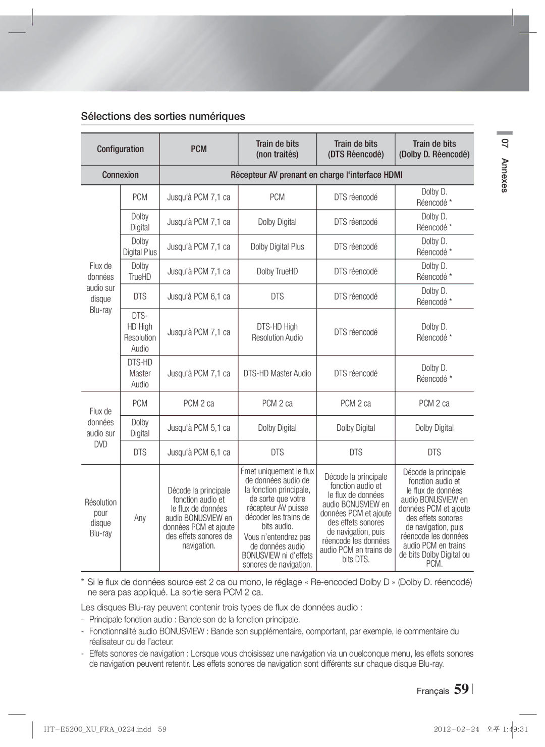 Samsung HT-E5200/ZF manual Sélections des sorties numériques, Pcm, Train de bits, Charge linterface Hdmi, Données 